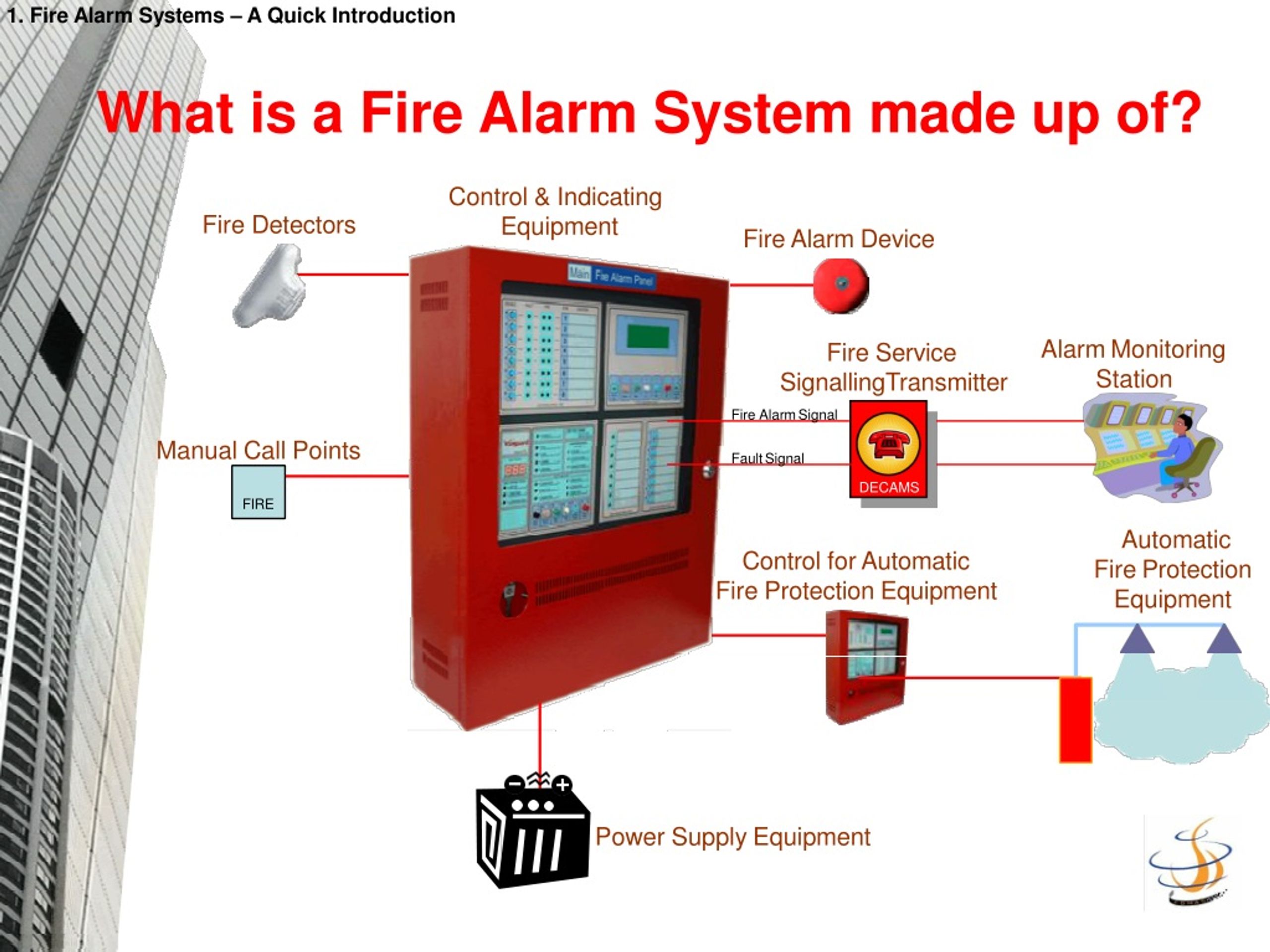 presentation on fire alarm system