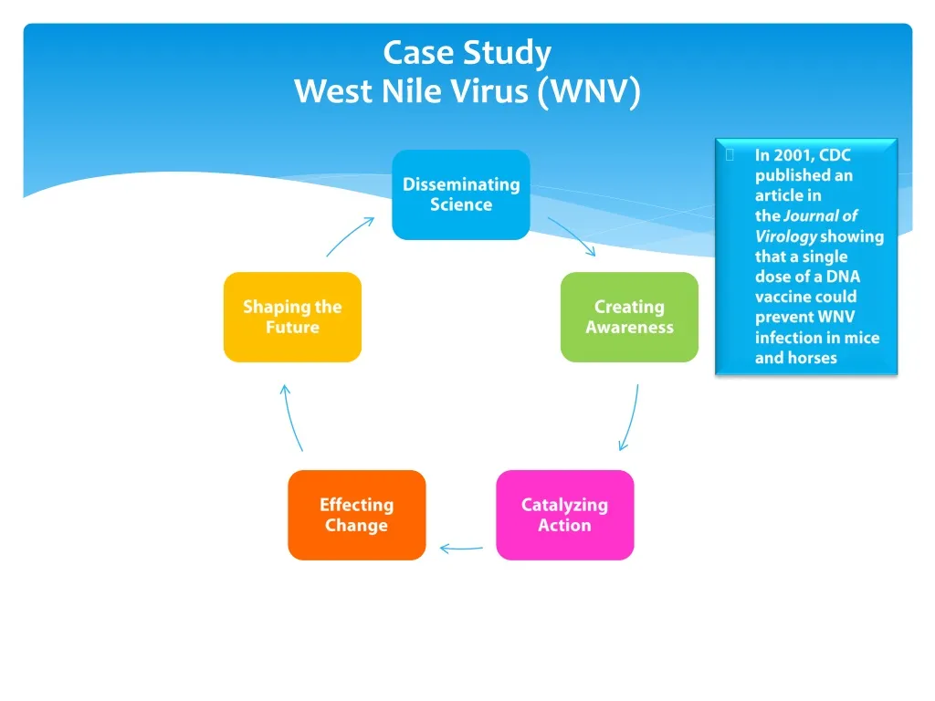 case study west nile virus wnv n.