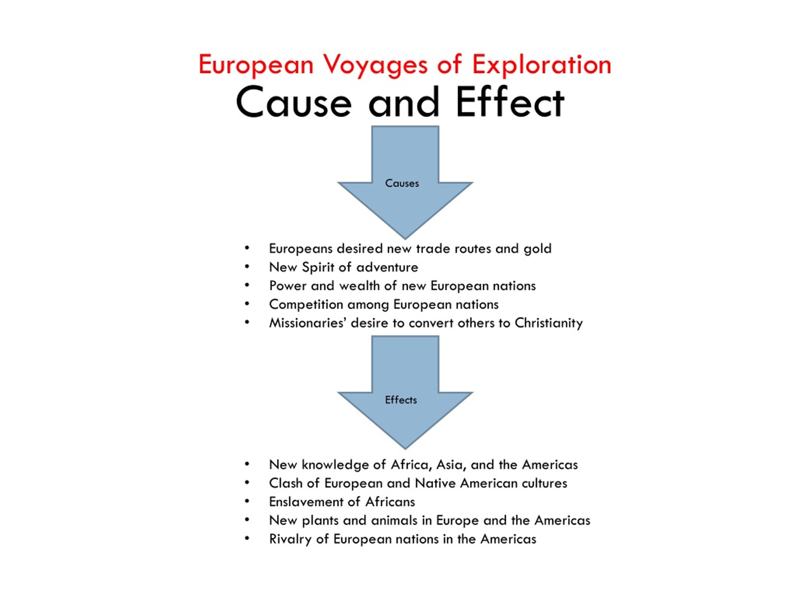 voyages of exploration cause and effect