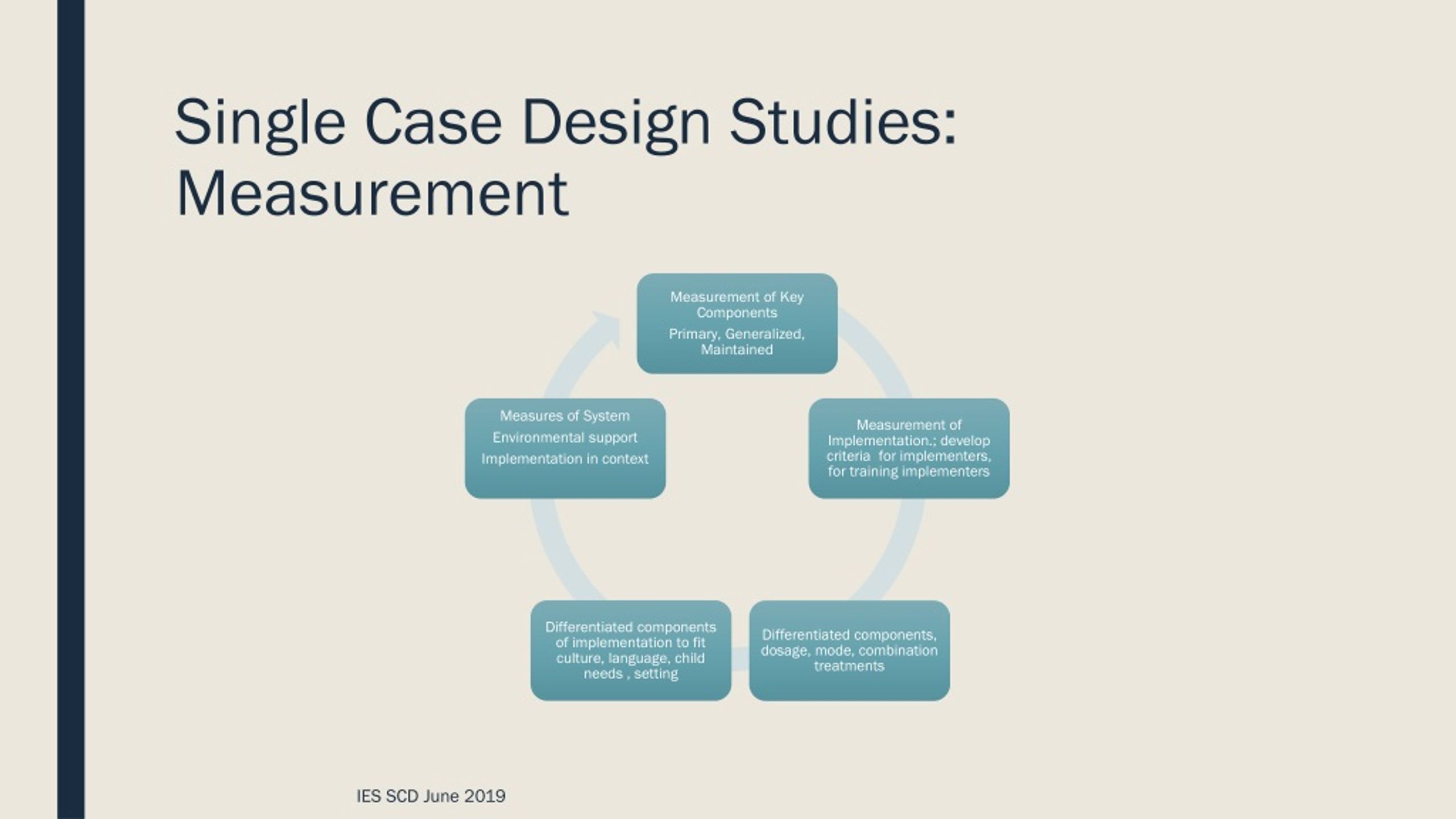 single case research design vs group design