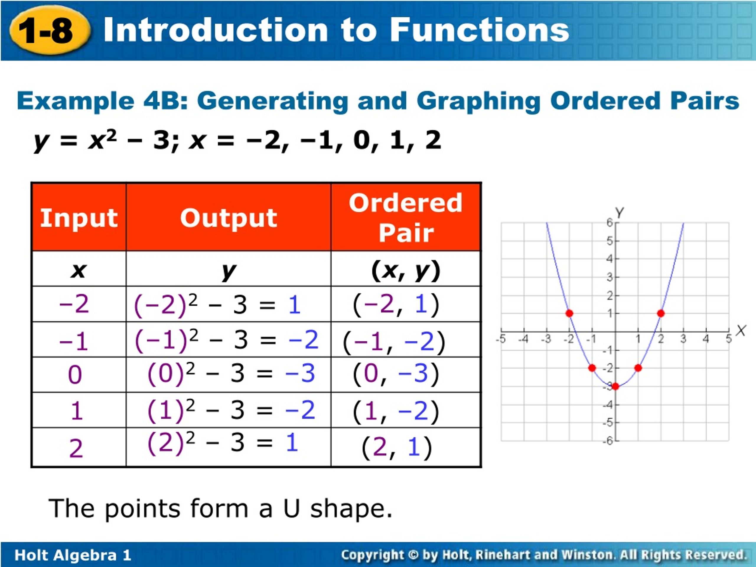 ppt-graph-ordered-pairs-in-the-coordinate-plane-graph-functions-from