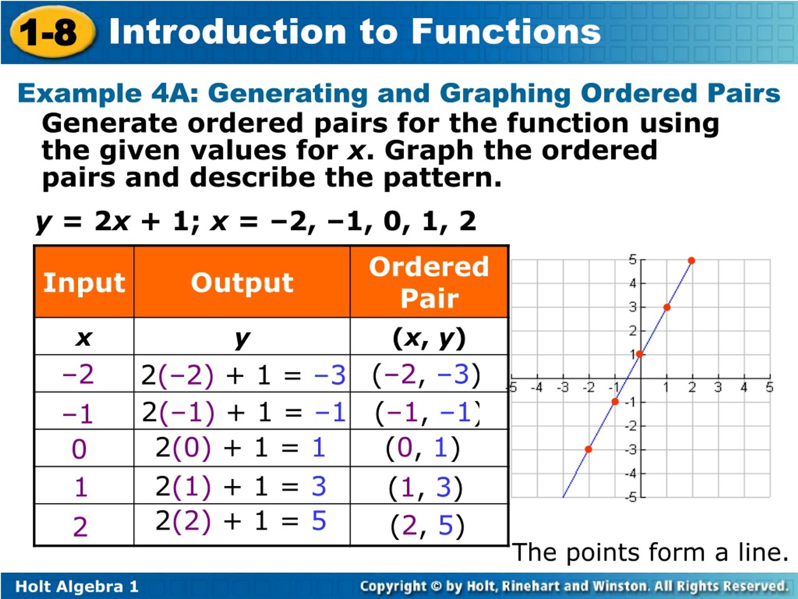 Ppt Graph Ordered Pairs In The Coordinate Plane Graph Functions From