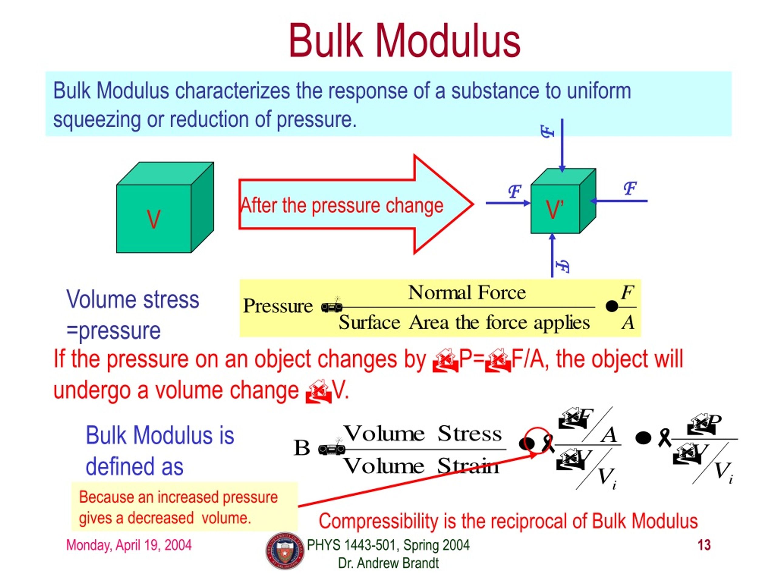 What Is Bulk Modulus