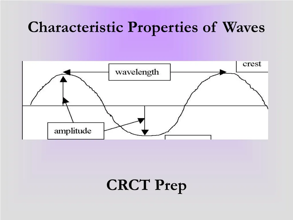 characteristic properties of waves n.
