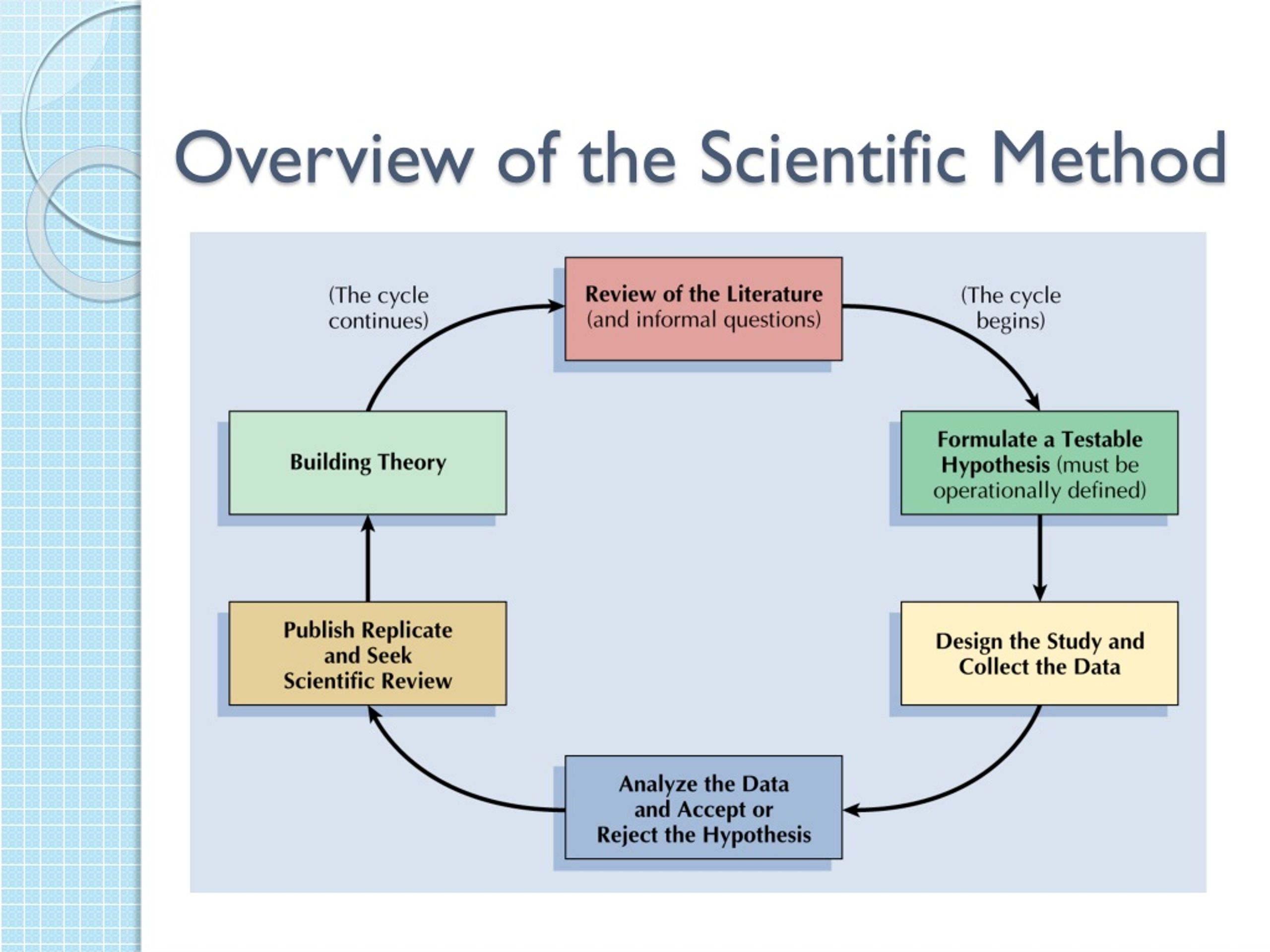 PPT - General Psychology PowerPoint Presentation, Free Download - ID:468143