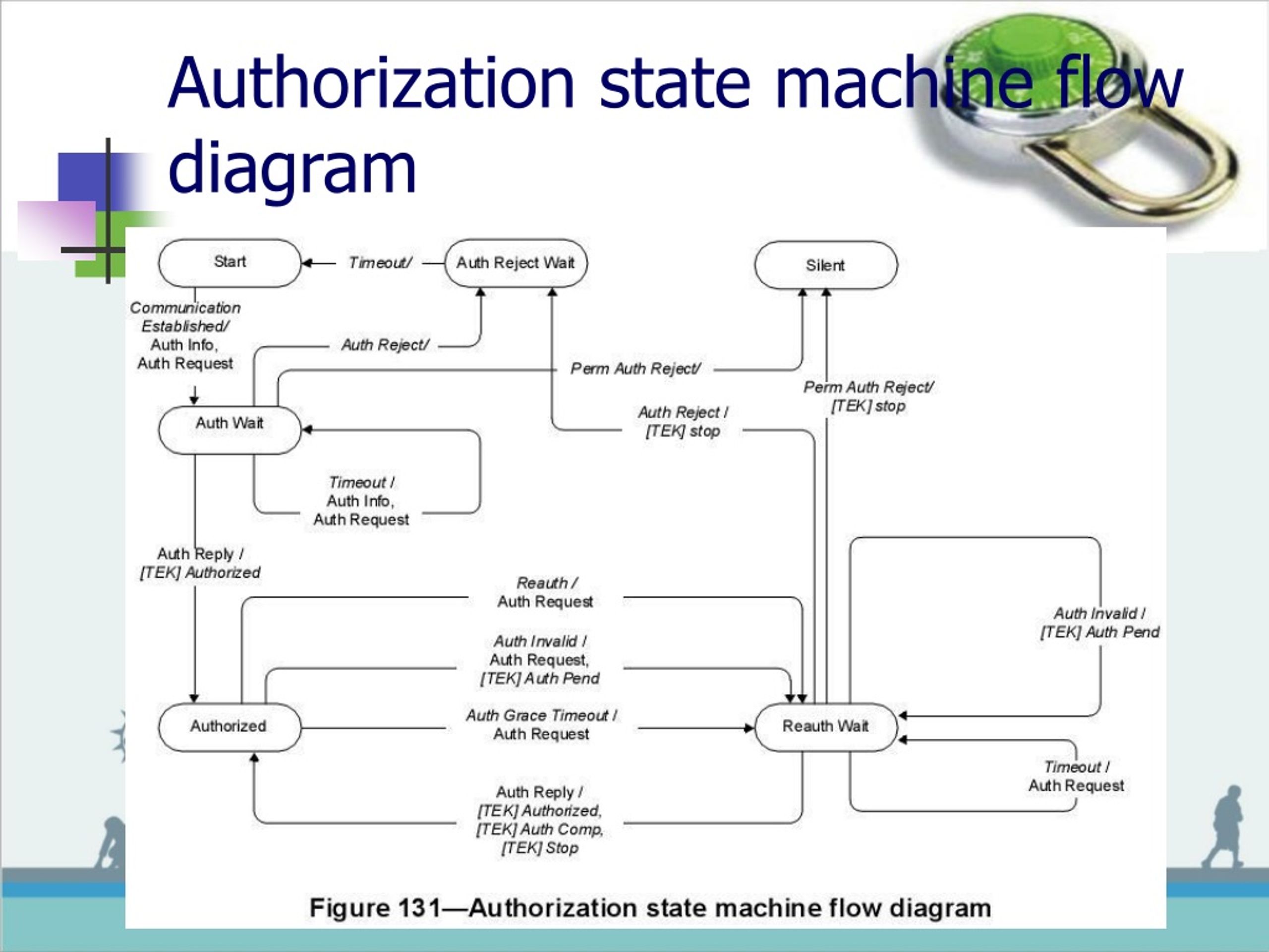 PPT - Overview of IEEE 802.16 Security PowerPoint Presentation, free ...