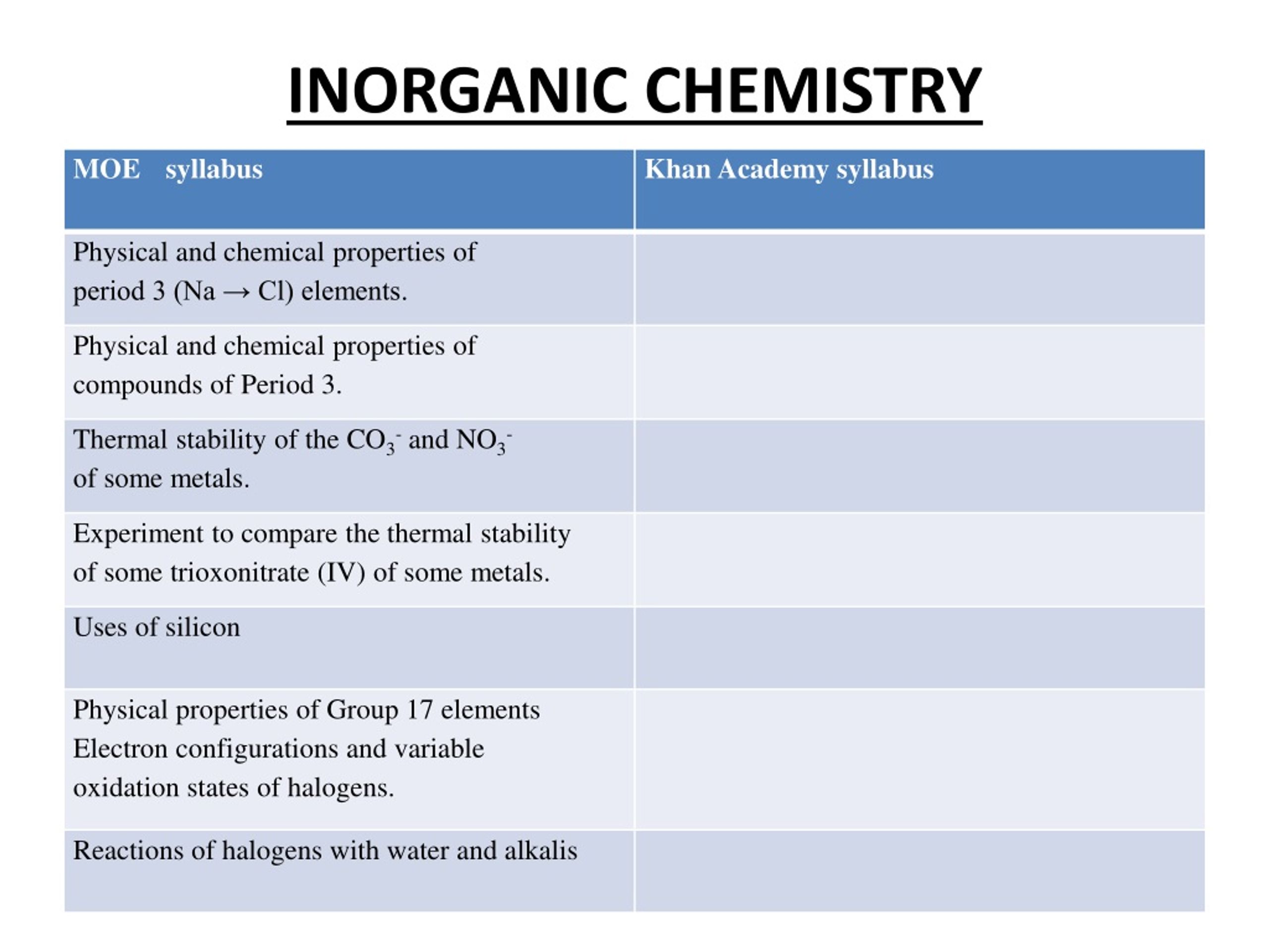 PPT ALIGNMENT OF MOE SYLLABUS WITH KHAN ACADEMY RESOURCES FOR 