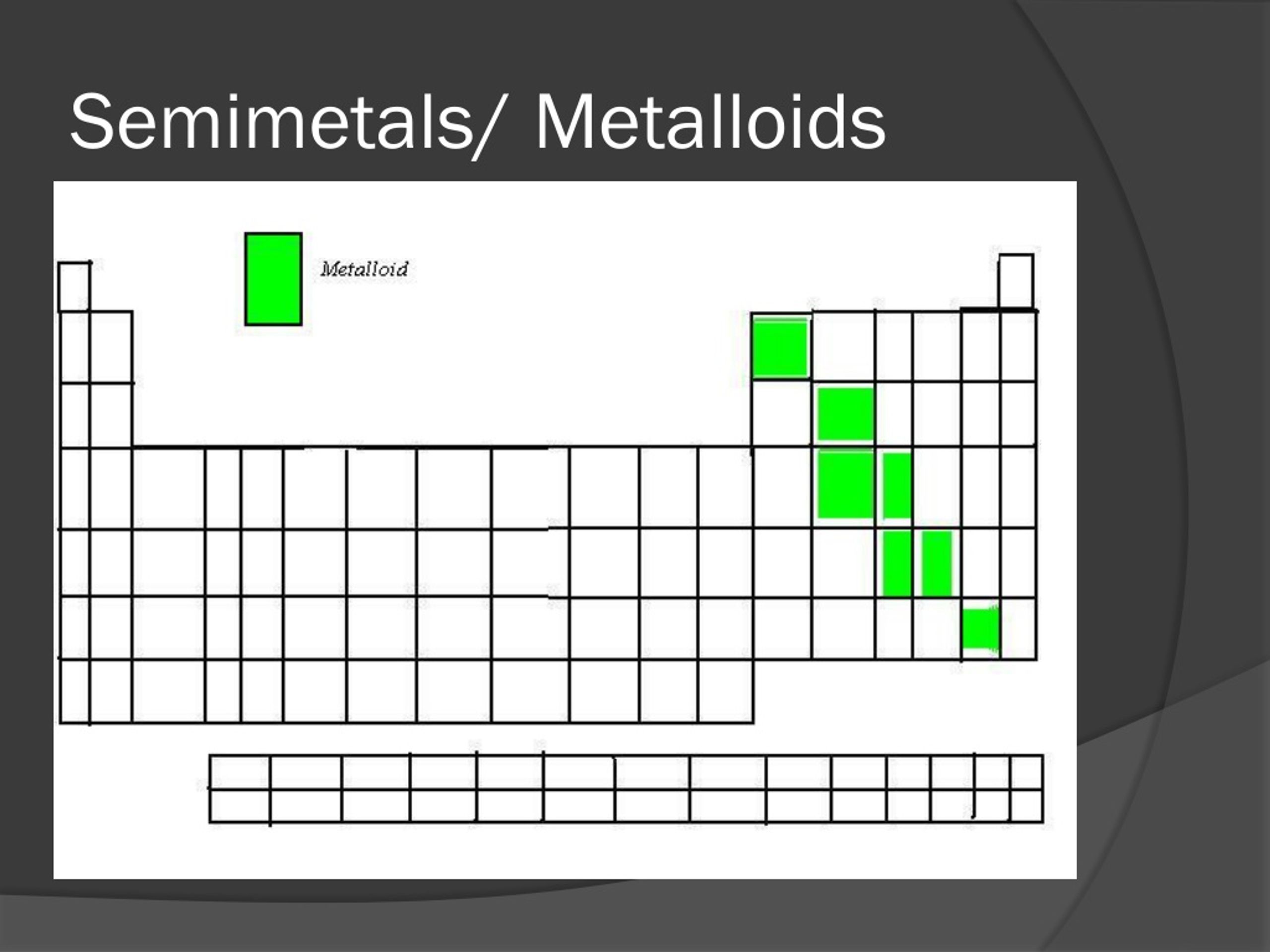 PPT - Atomic Structure And The Periodic Table PowerPoint Presentation ...