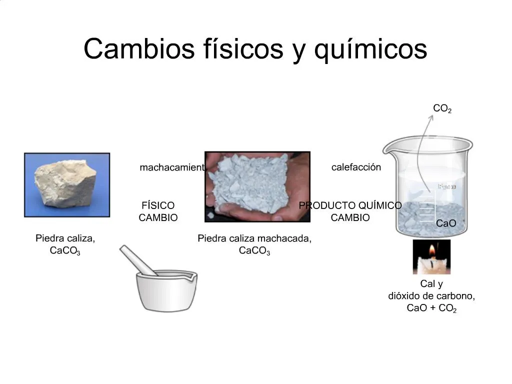 PPT - Cambios F Sicos Y Qu Micos PowerPoint Presentation, Free Download ...