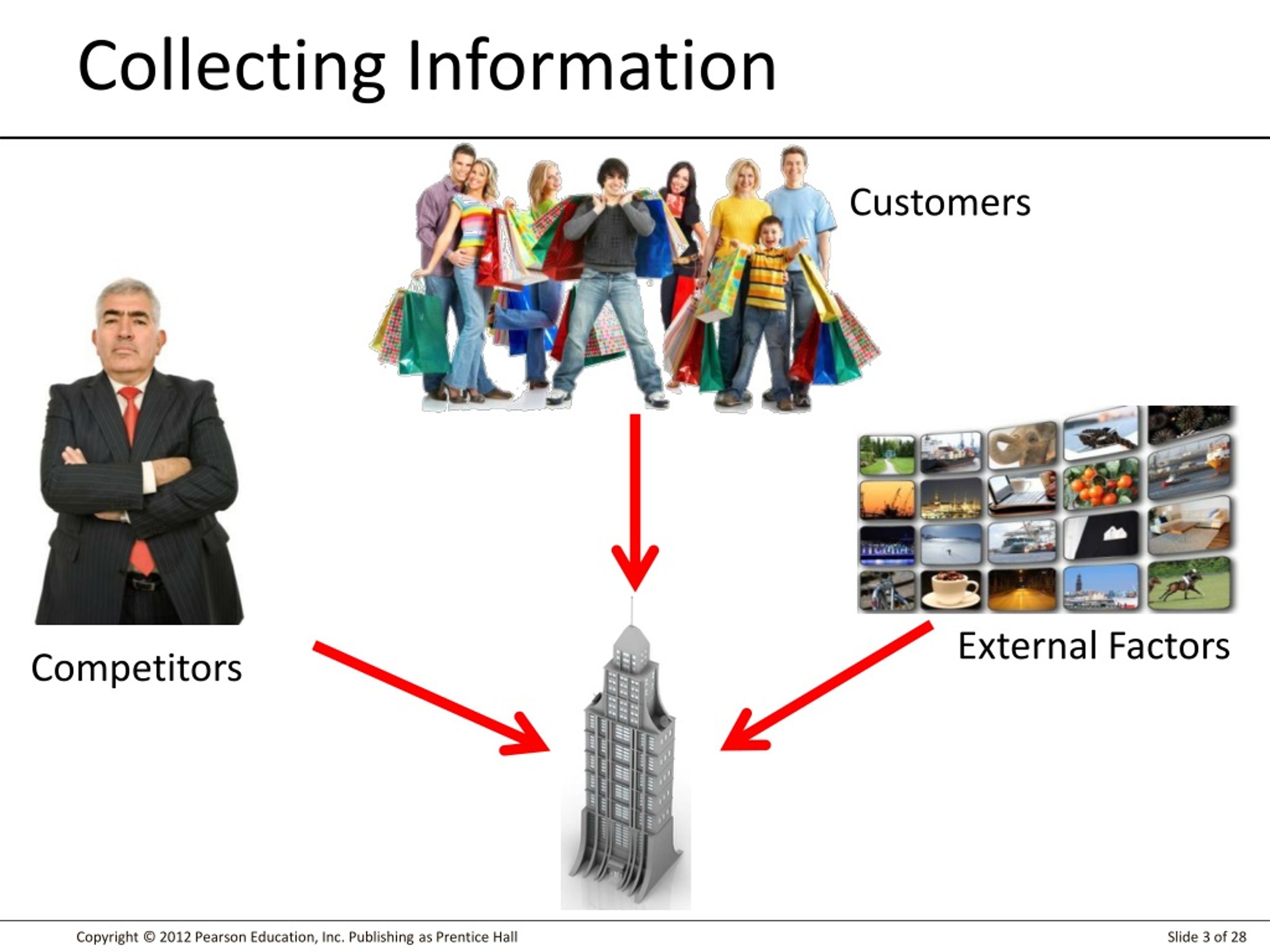 Collect information using the internet. Collecting information. Information collection. Collect information. Collecting слово для презентации.