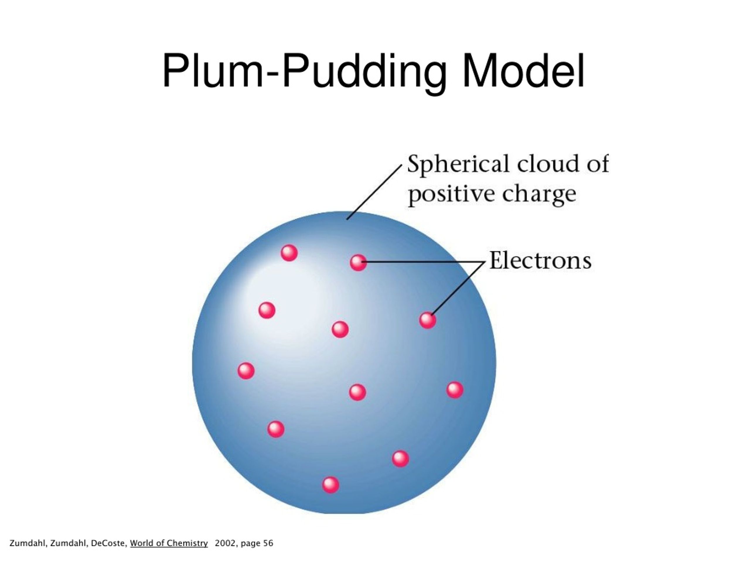 Example Plum Pudding Model At Teresa Hooker Blog