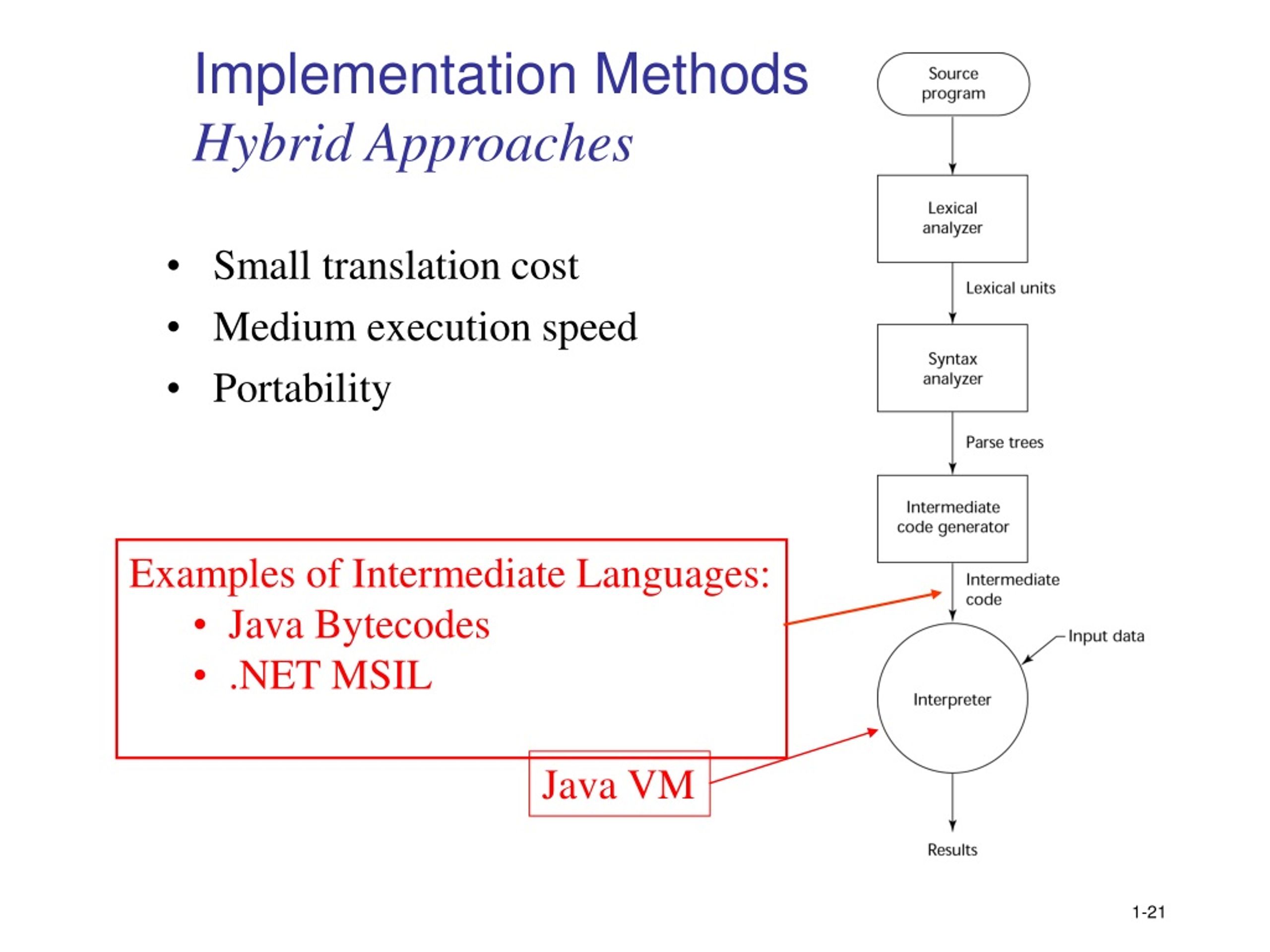Implementation methods. Implementation перевод. "Structure and interpretation of Computer programs" автора Харольда. Имплементация Информатика. Software implementation methods.