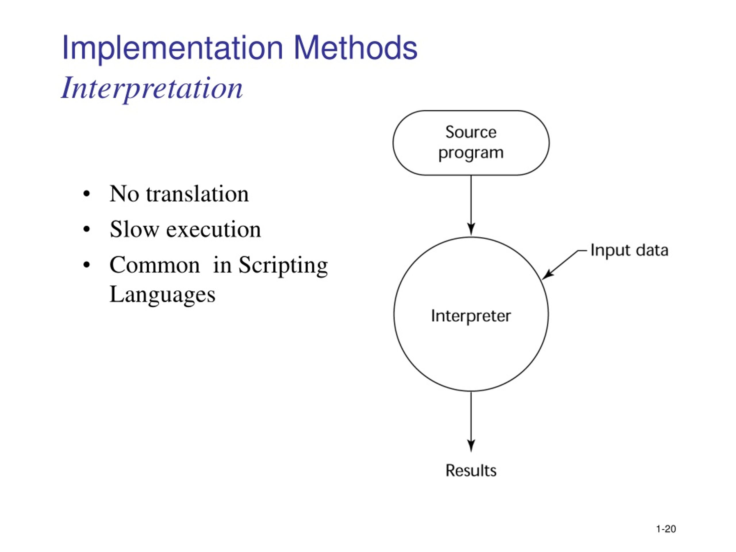 Implementation methods. Interpretation method. Скриптинг схема. Implementation перевод. "Structure and interpretation of Computer programs" автора Харольда.