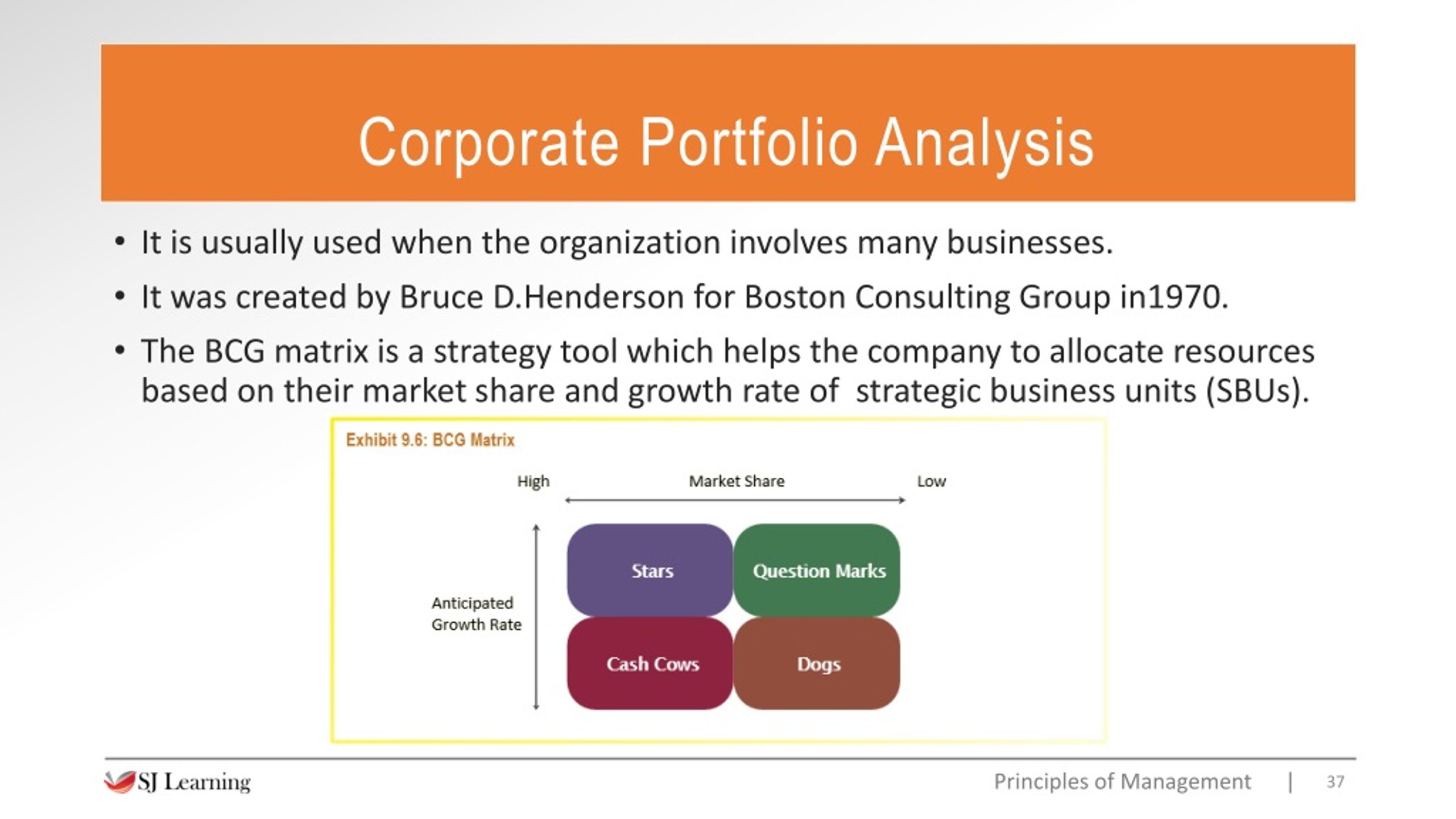 ppt-chapter-9-fundamentals-of-strategic-management-powerpoint