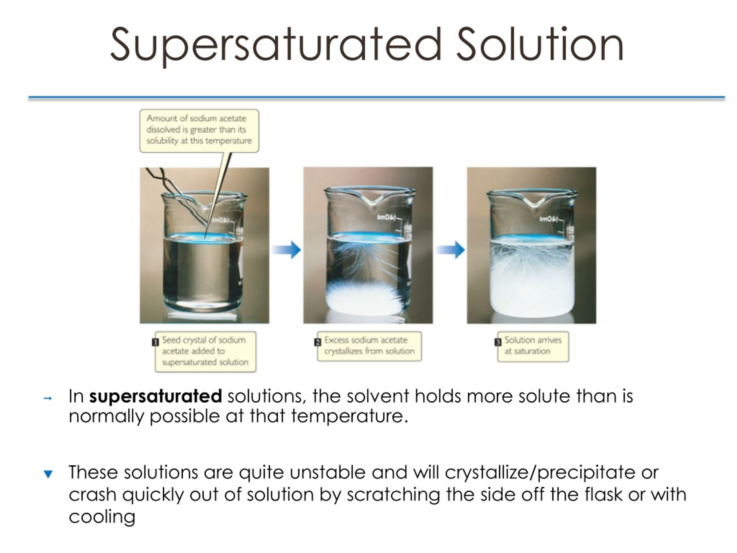 saturated-solutions-definition-and-explanation-unacademy