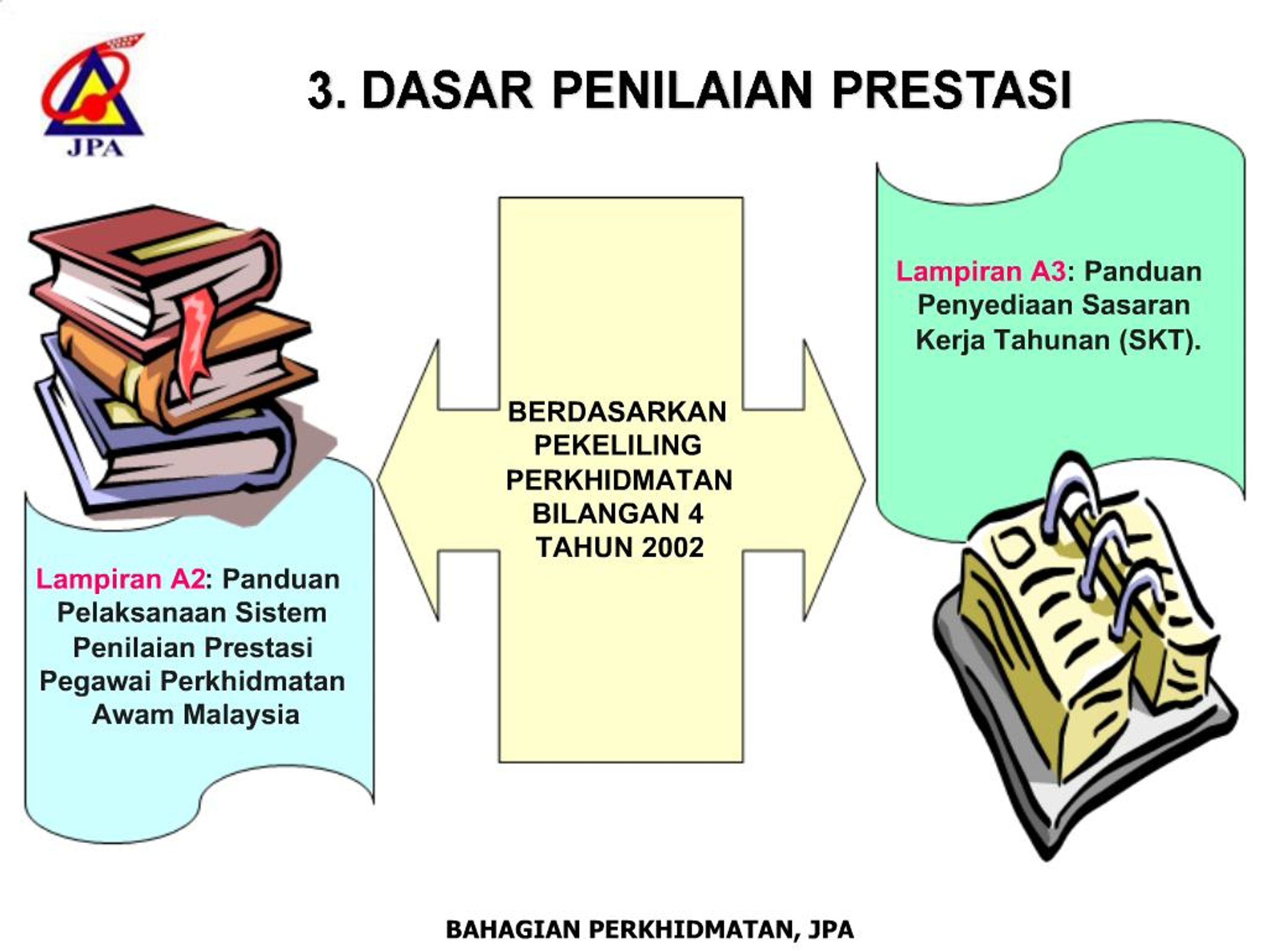 Ppt Bahagian Perkhidmatan Jpa Powerpoint Presentation Free Download Id 486557