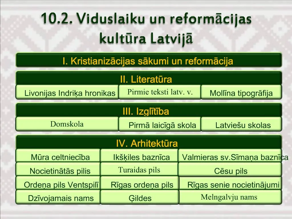 PPT - 10.2. Viduslaiku Un Reformacijas Kultura Latvija PowerPoint ...