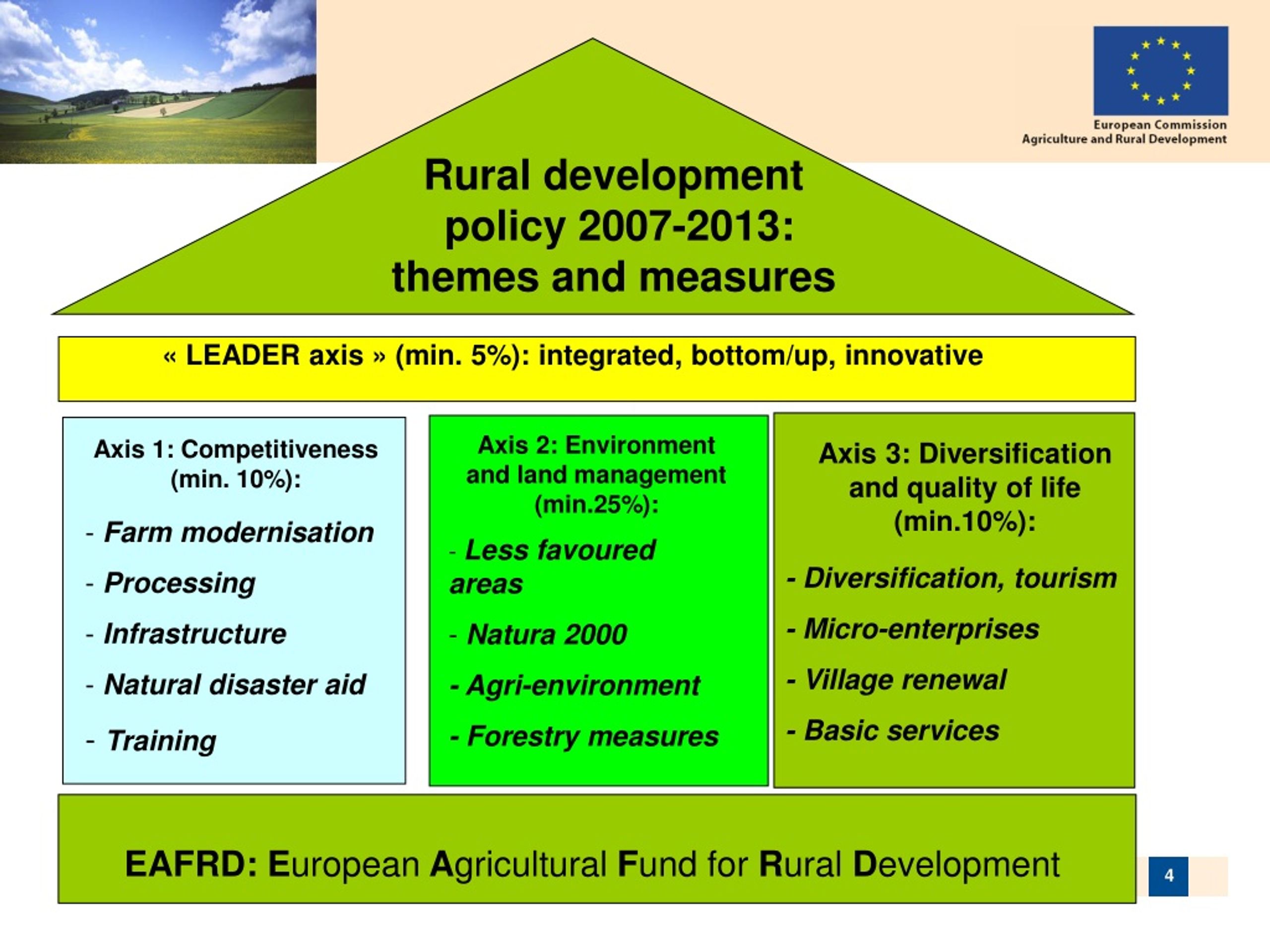 ppt-rural-development-policy-today-and-after-2013-powerpoint