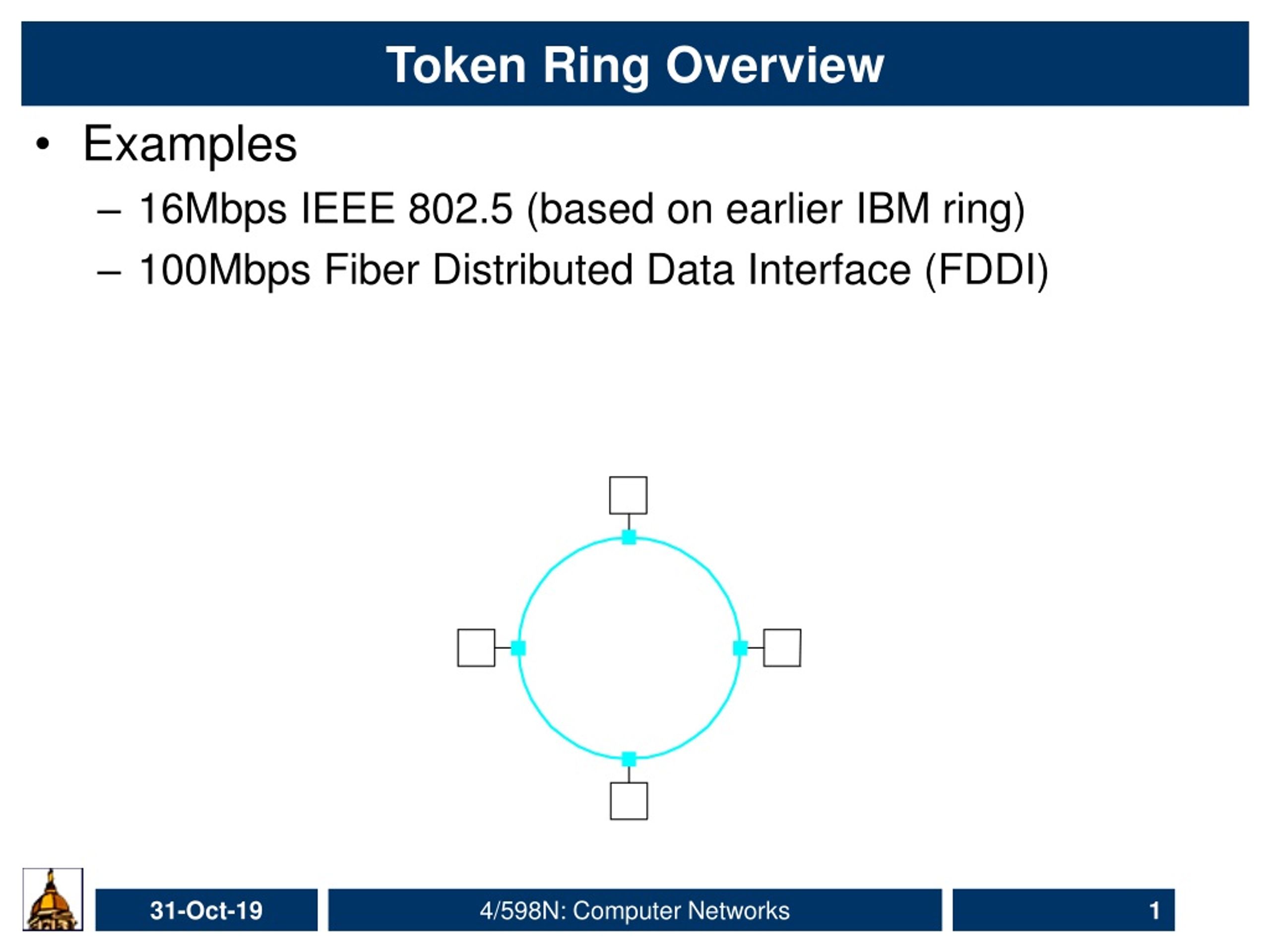 2024 What Is a Token Ring Ethernet it - qztw.online