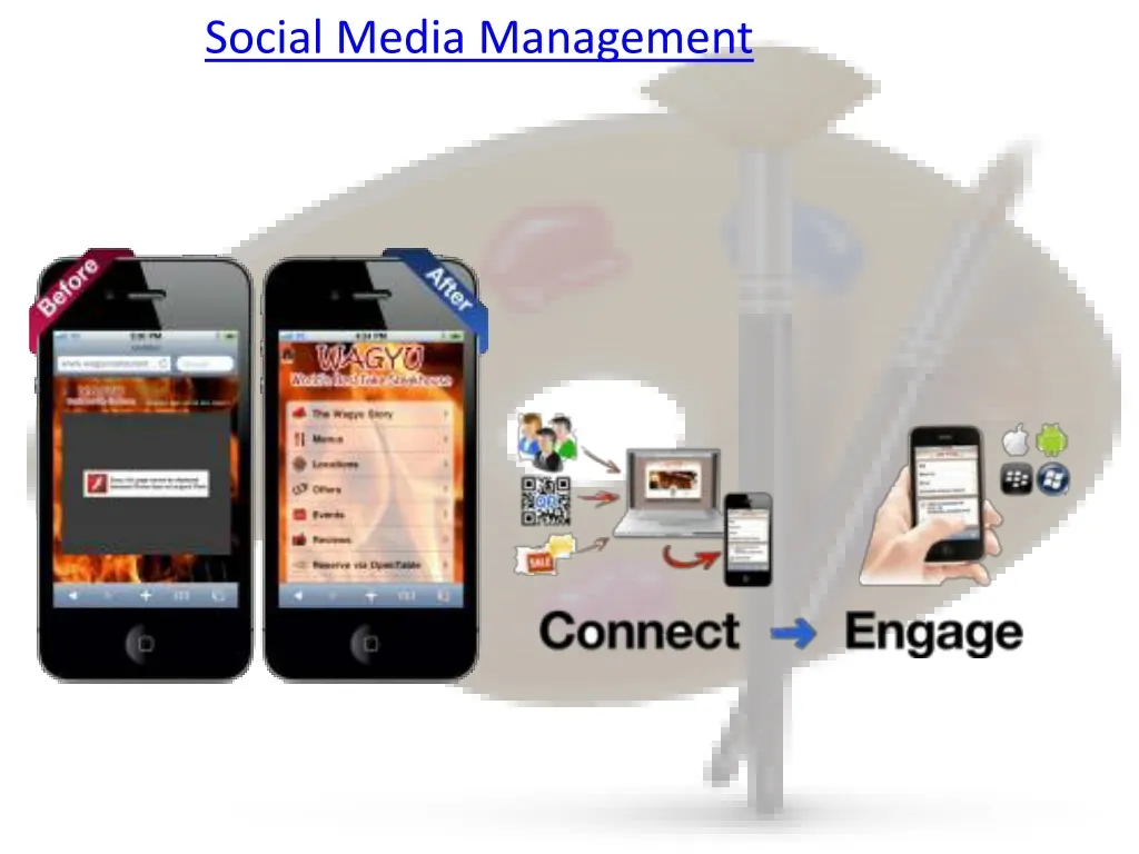 social media management n.