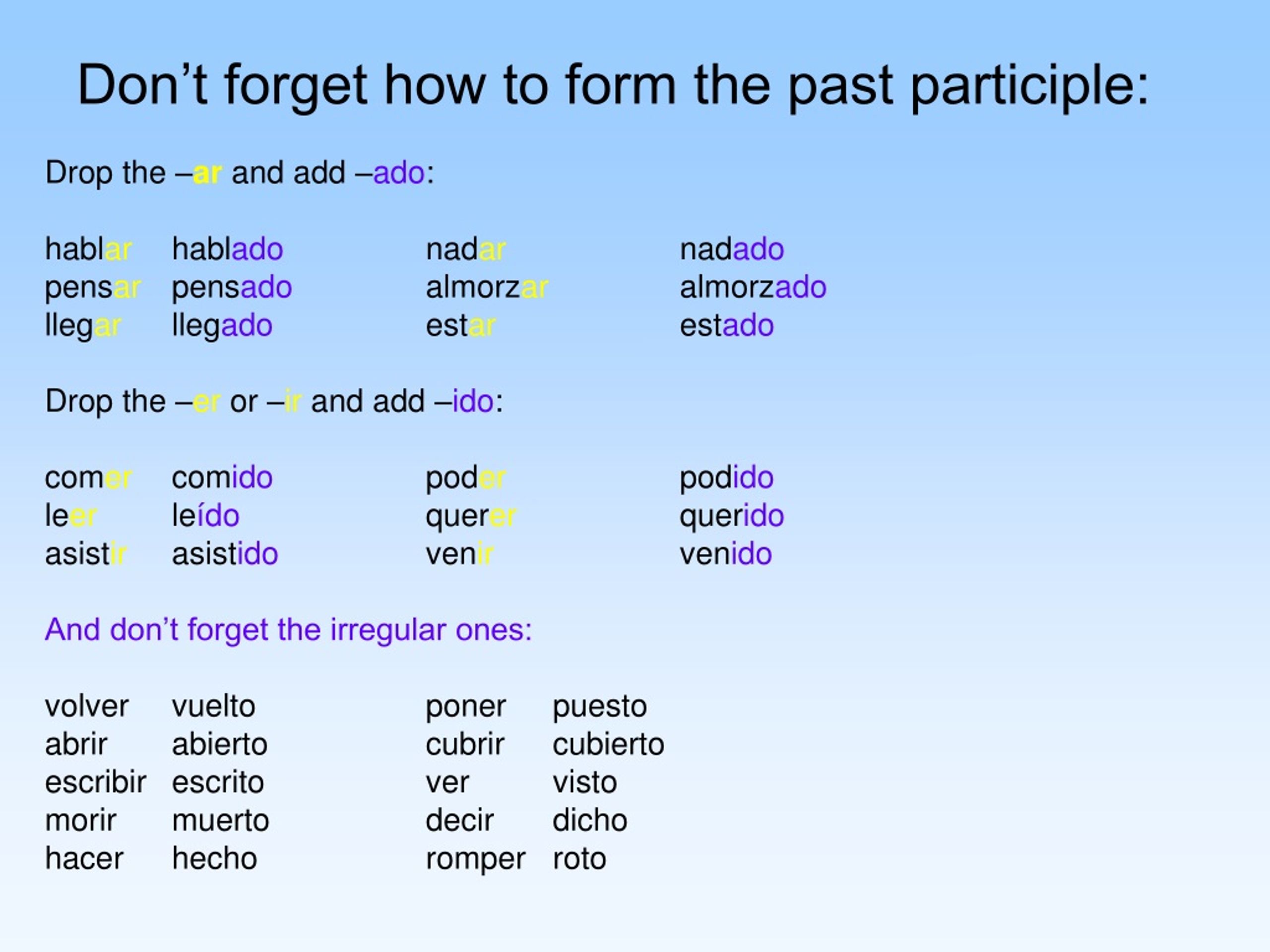 Write the correct past participle for each. Drop в паст Симпл. Past participle. Past participle в паст Перфект. Past participle form.