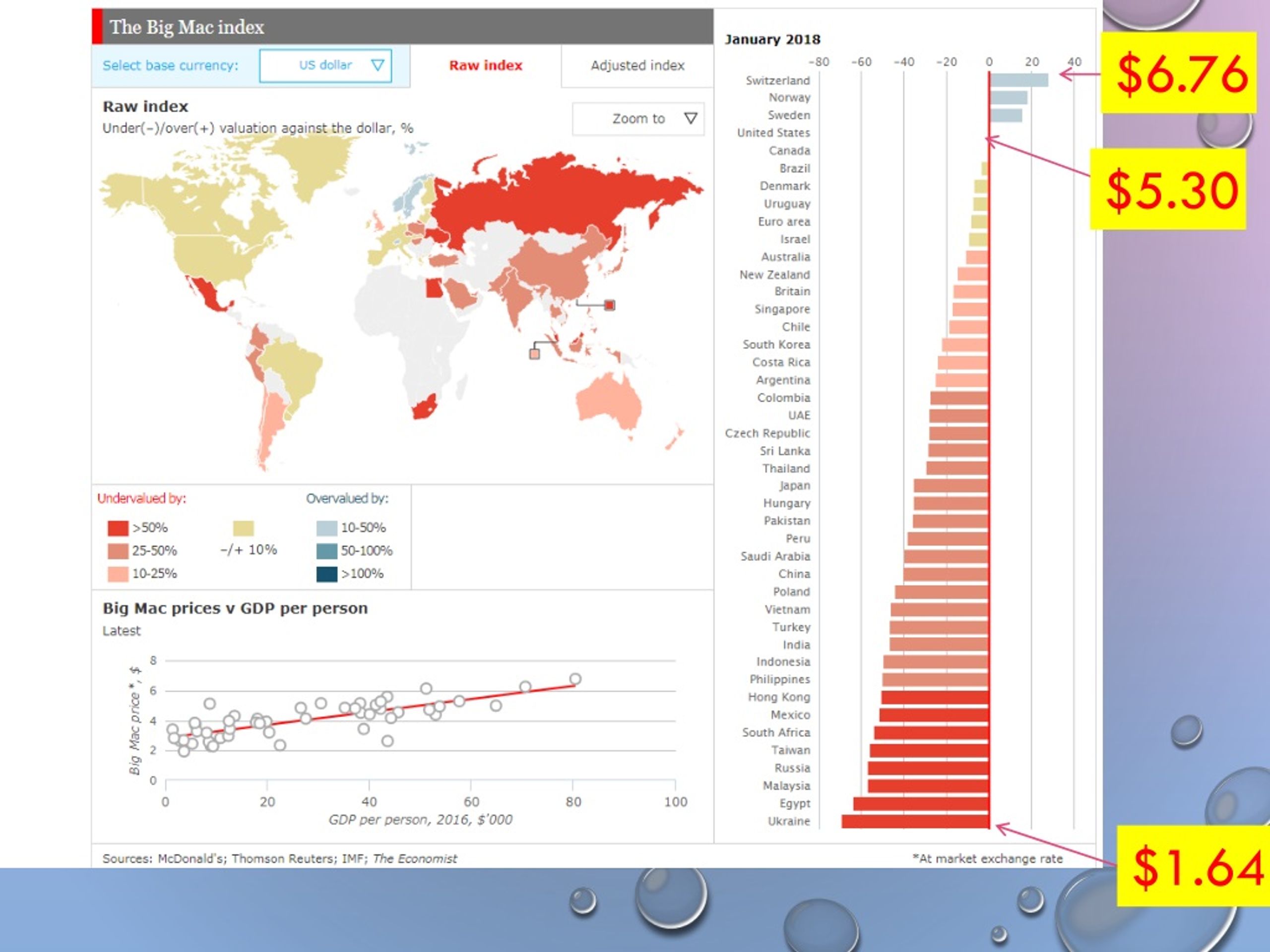 Индекс Биг мака 2023 по странам. Interactive index