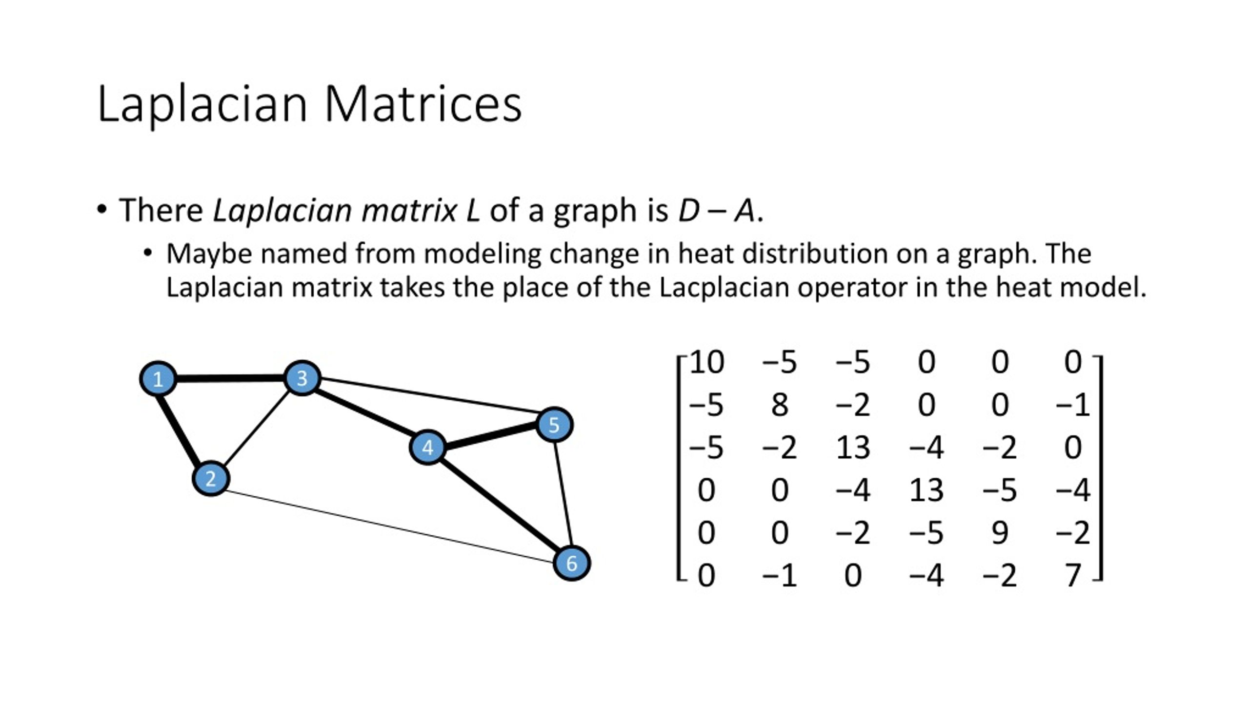 PPT Graph Theory Vs The Curse Of Dimensionality PowerPoint 