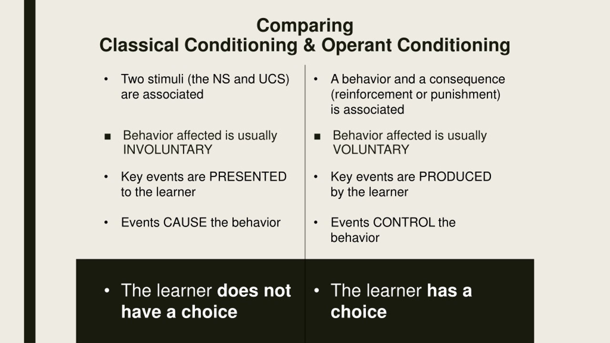 compare classical and operant conditioning
