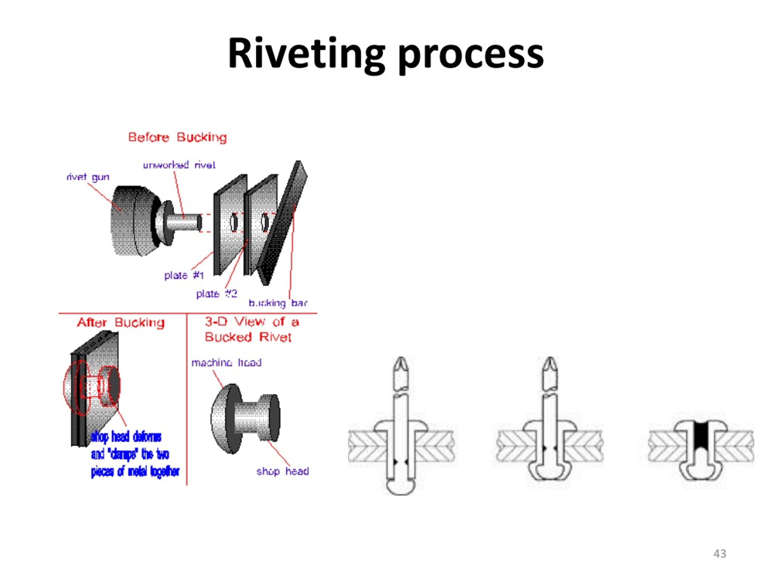 PPT Mechanical Engineering Drawing MECH 211 M PowerPoint Presentation 