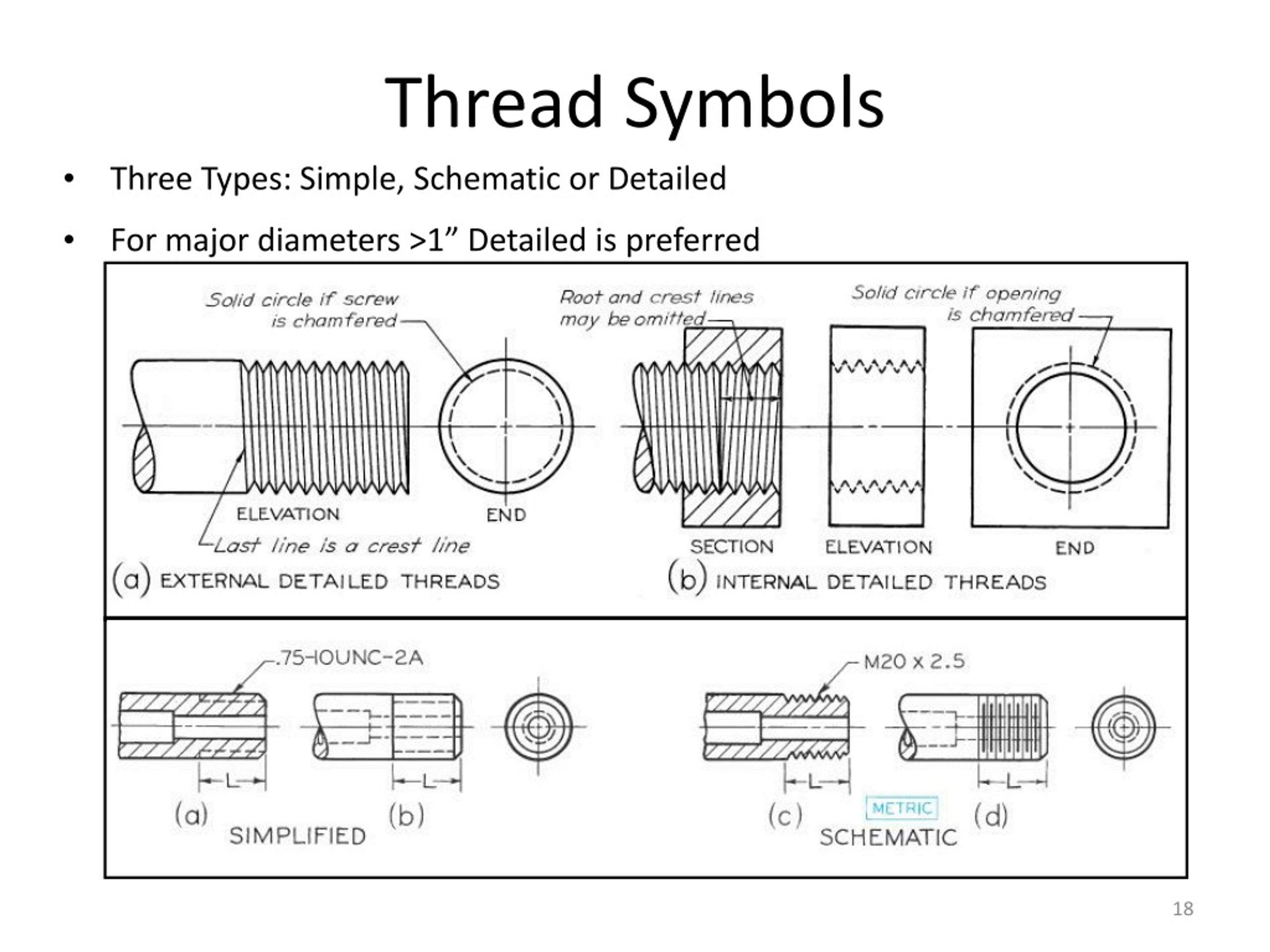 PPT - Mechanical Engineering Drawing MECH 211/M PowerPoint Presentation ...