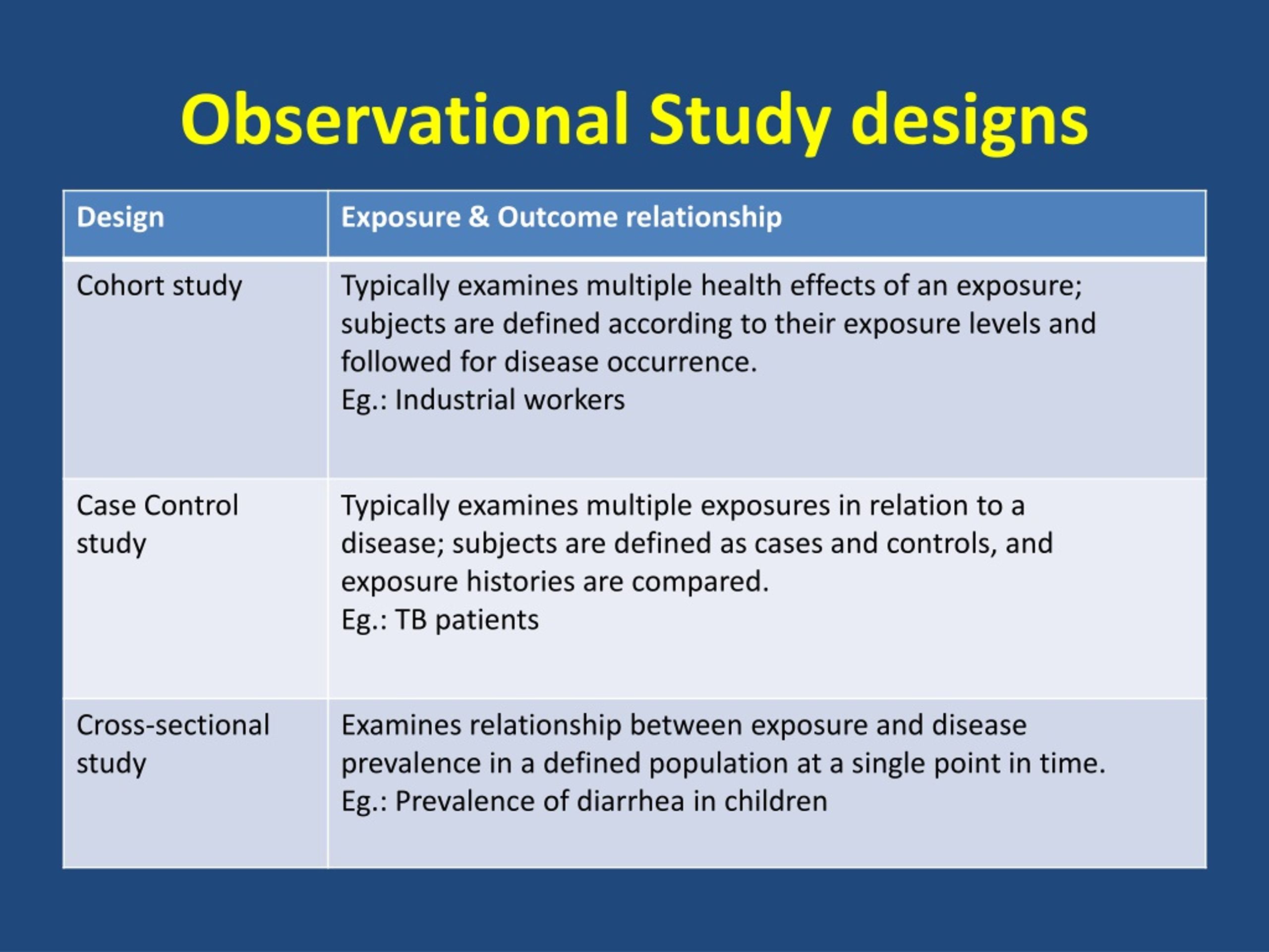 is observational study a research design