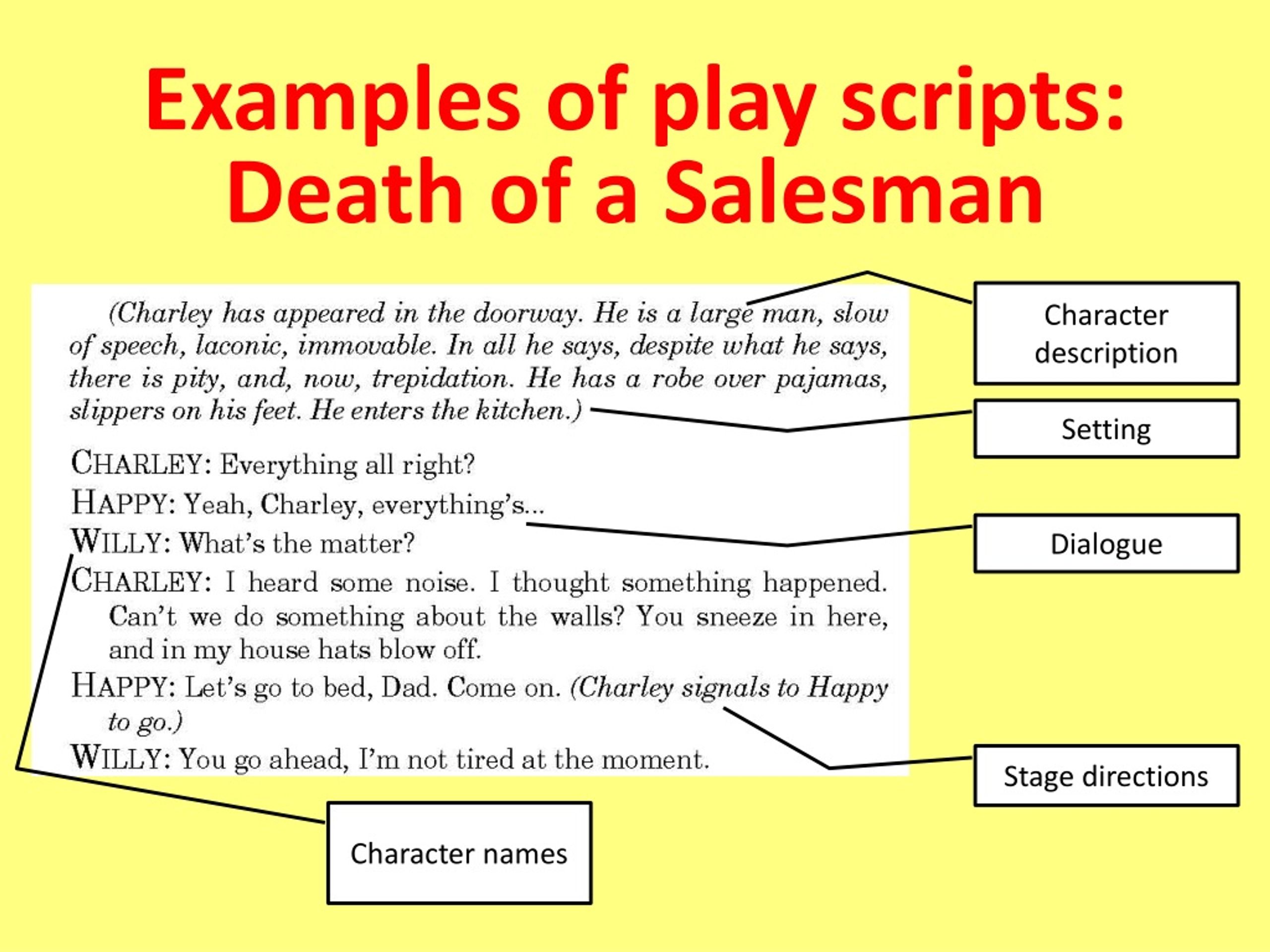 Example play played. Play script. Writing a Play script. Stage script. Stage Play.