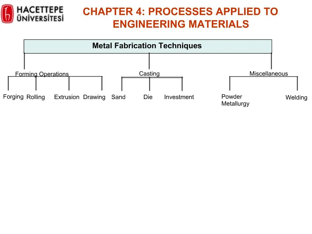 PPT - CHAPTER 4: PROCESSES APPLIED TO ENGINEERING MATERIALS PowerPoint ...