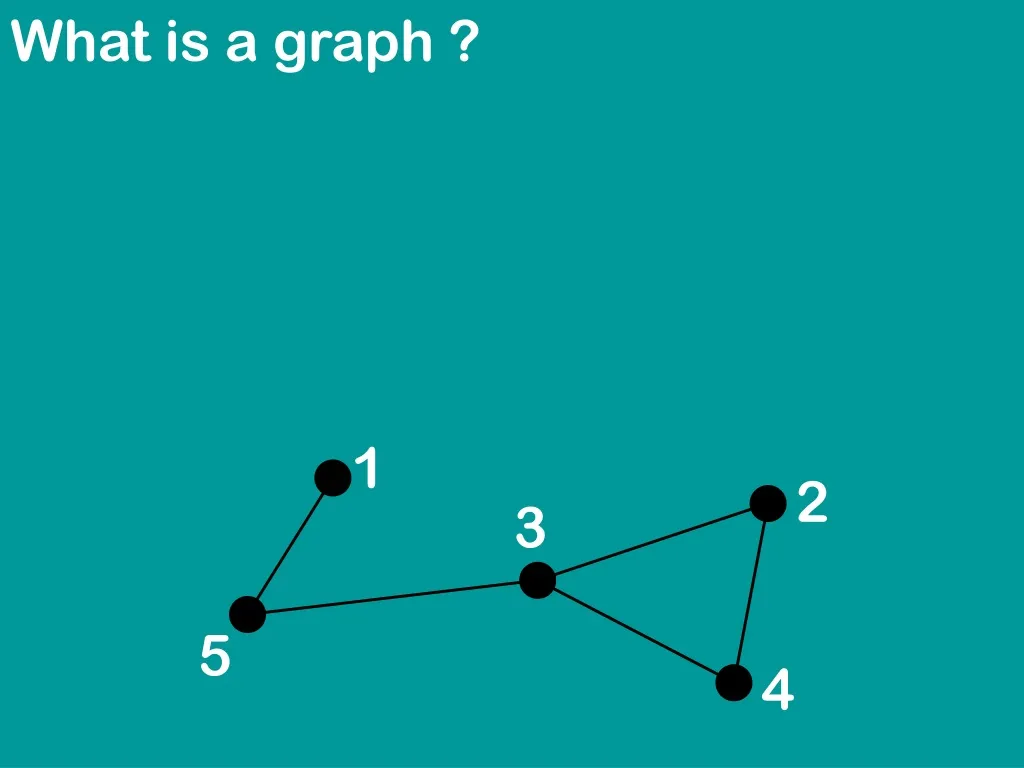 what is a graph n.