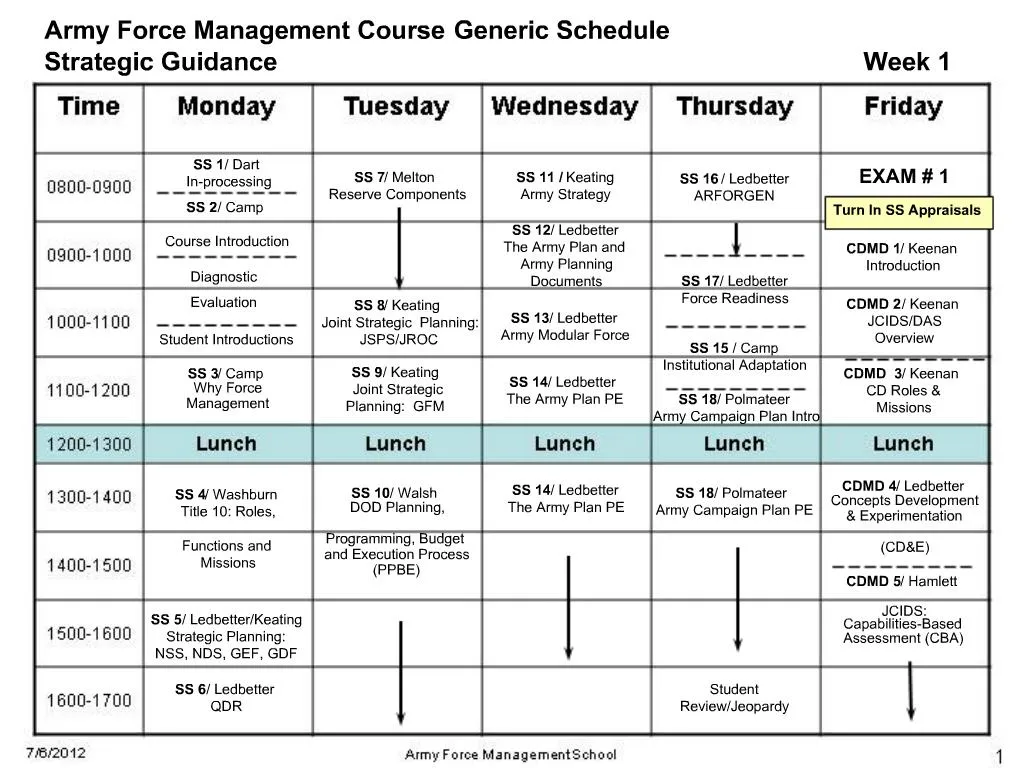 PPT - Army Force Management Course Generic Schedule Strategic Guidance ...