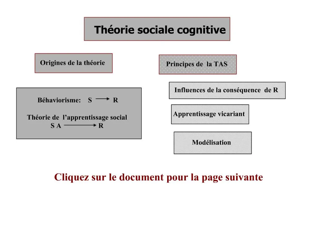 PPT - Th Orie Sociale Cognitive PowerPoint Presentation, Free Download ...