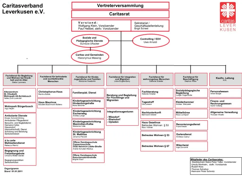 PPT - Kaufm. Leitung N.N. PowerPoint Presentation, Free Download - ID ...