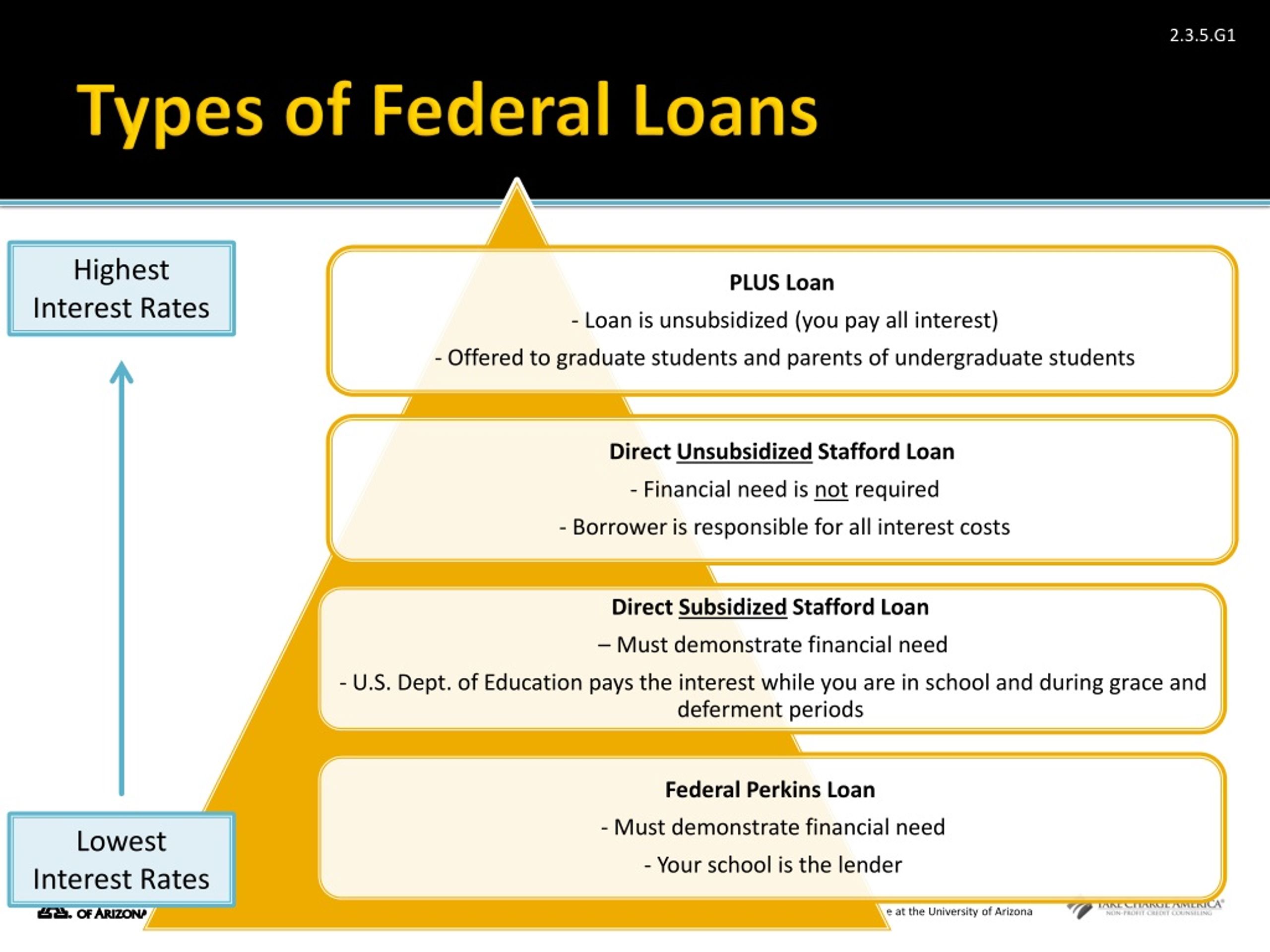Types Of Student Loans For Undergraduates