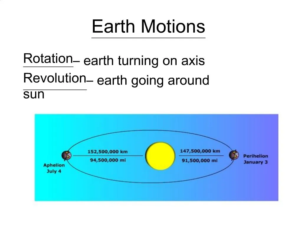 PPT - Earth Motions PowerPoint Presentation, free download - ID:540264