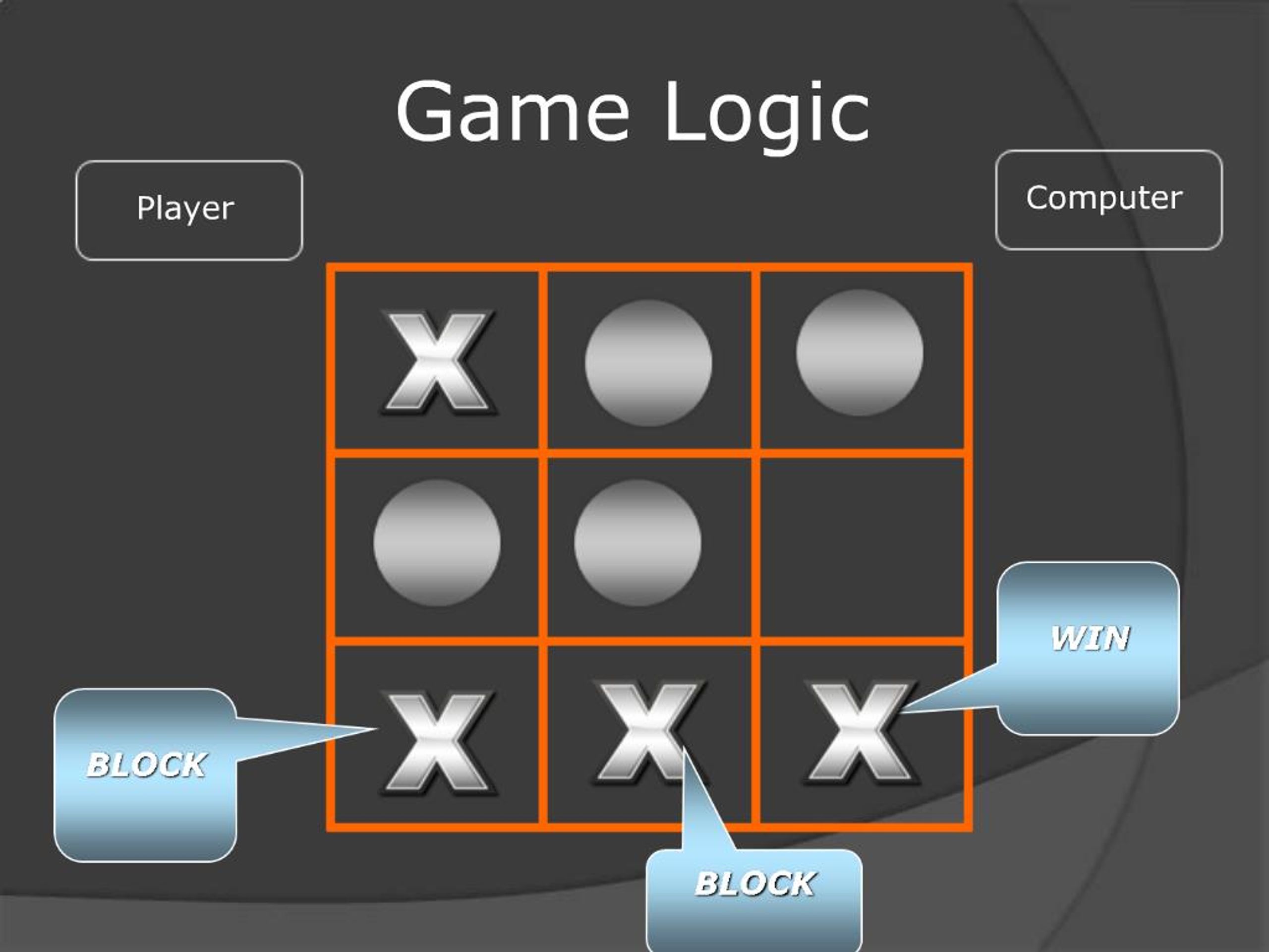 GitHub - PaVaNTrIpAtHi/TicTacToe5x5_withAi: GUI based 5x5 tic tac toe game  with 2 modes 1.player vs AI 2.player vs player