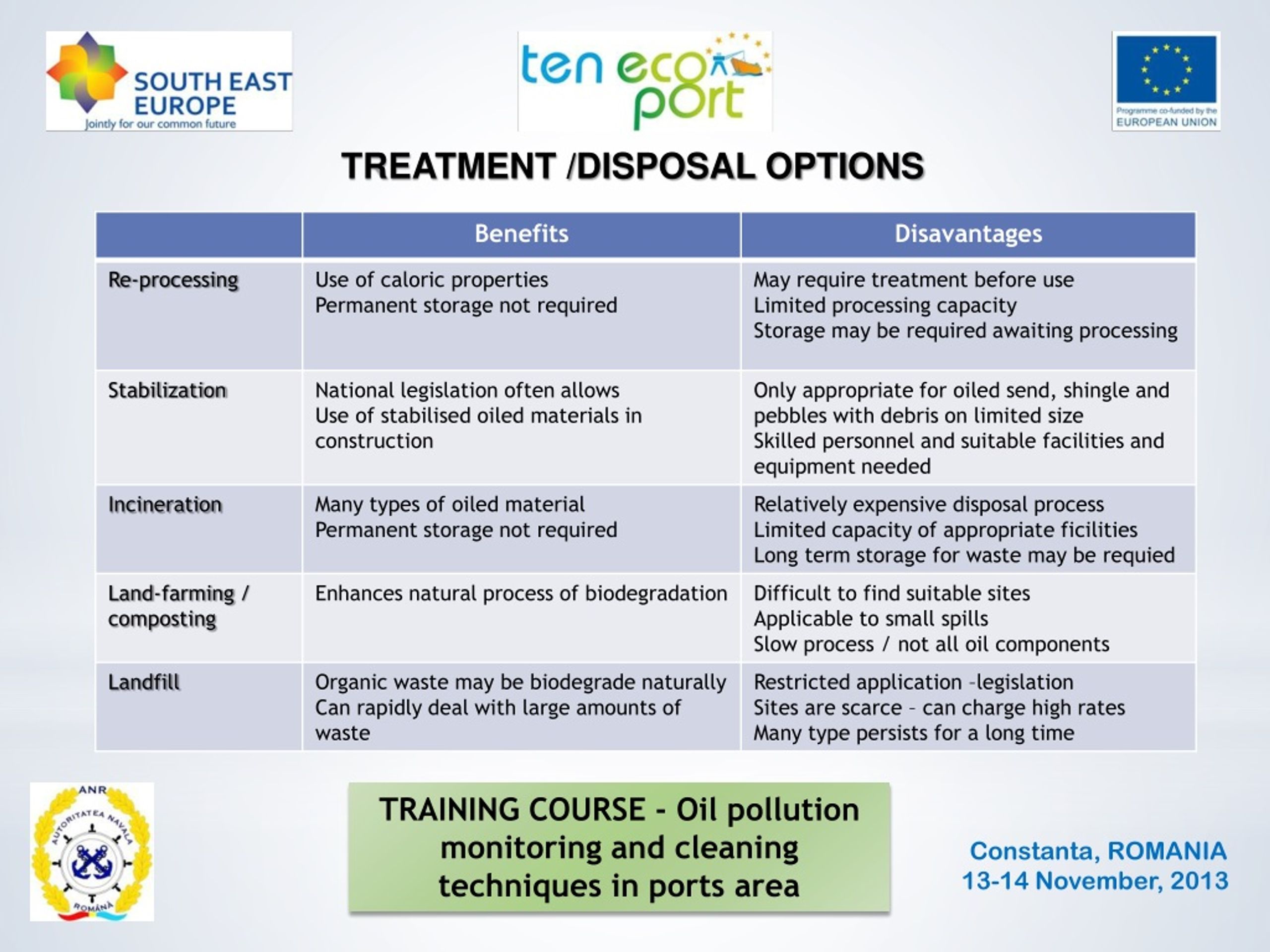 PPT - TRAINING COURSE - Oil Pollution Monitoring And Cleaning ...