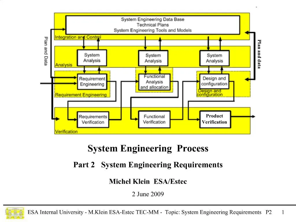 PPT - System Engineering Process Part 2 System Engineering Requirements ...