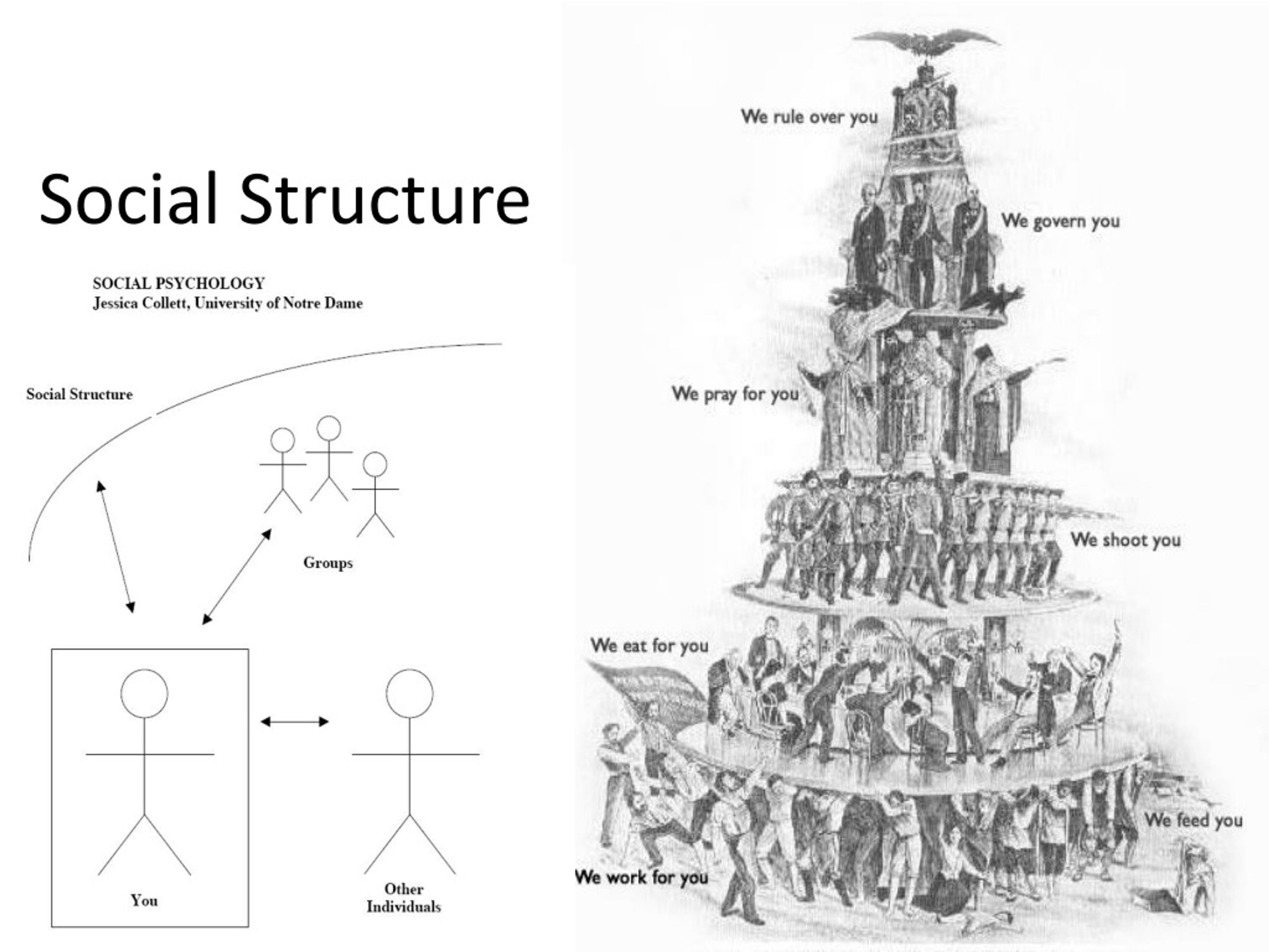 PPT Social Structure PowerPoint Presentation, free download ID549822