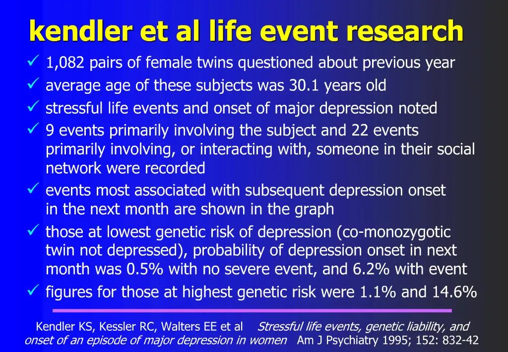 research method of kendler et al