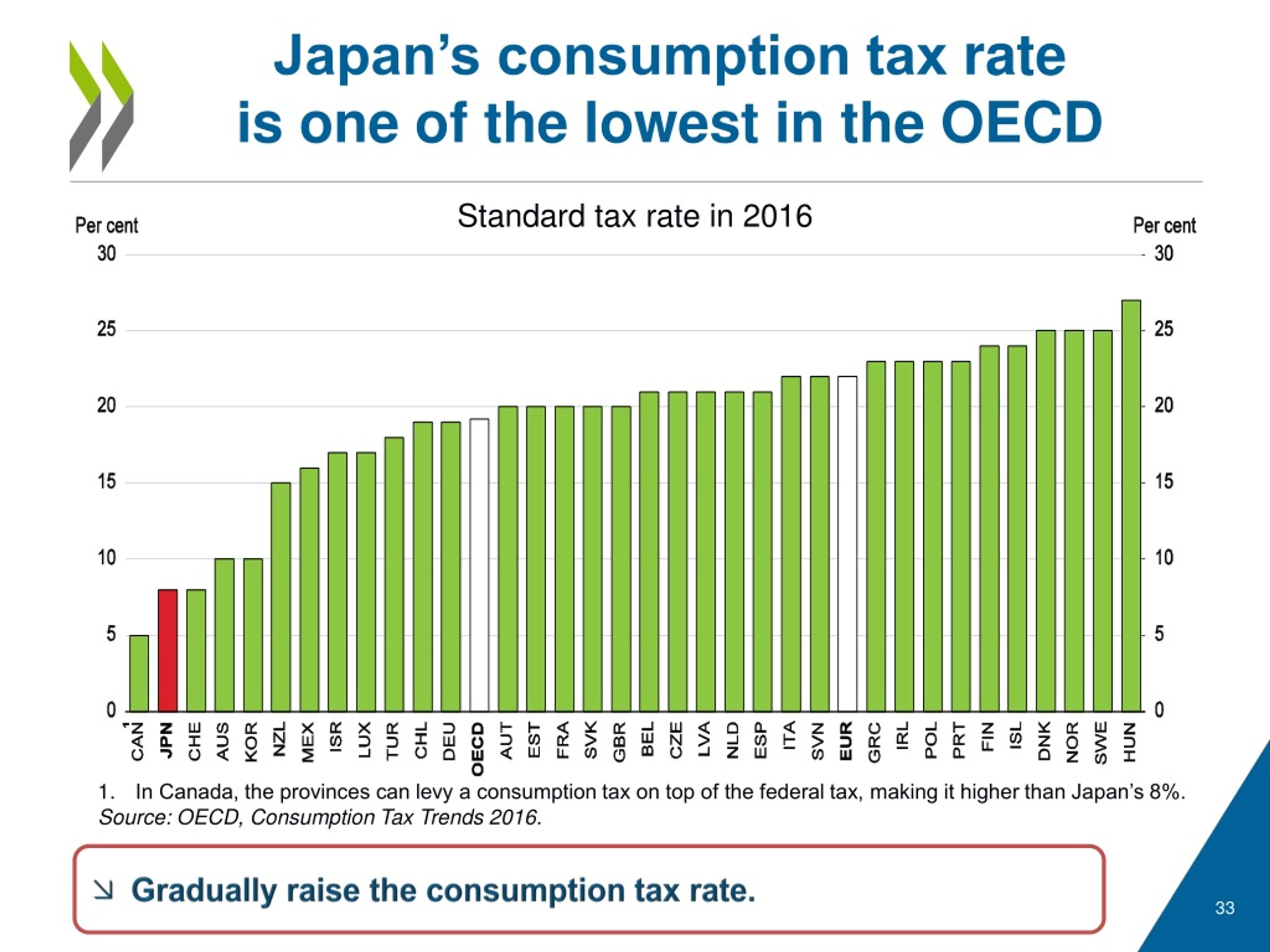Uk betting point of consumption tax in japan phone betting
