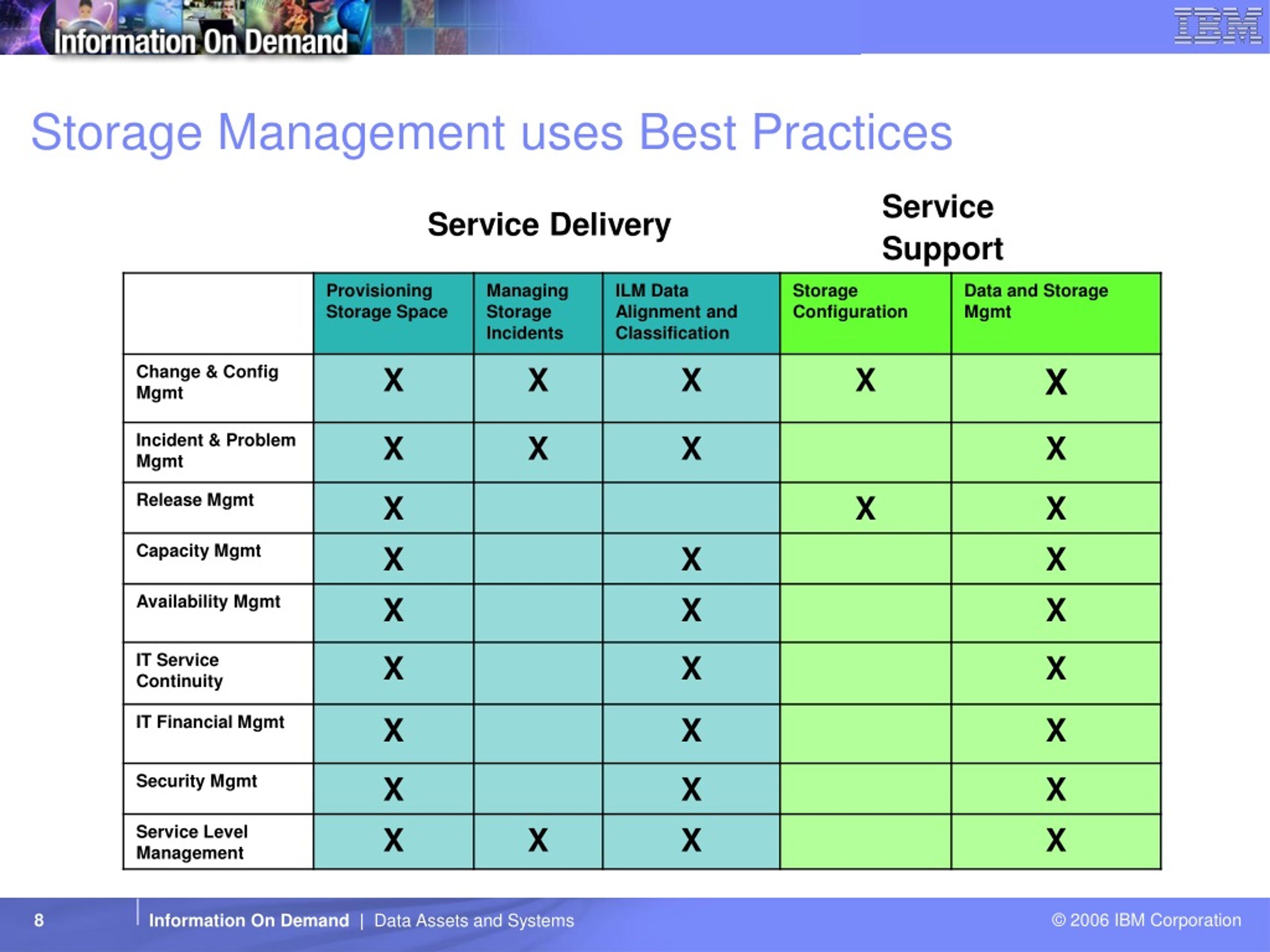 PPT - Business Imperatives Of Managing Storage Visualise With IBM ...