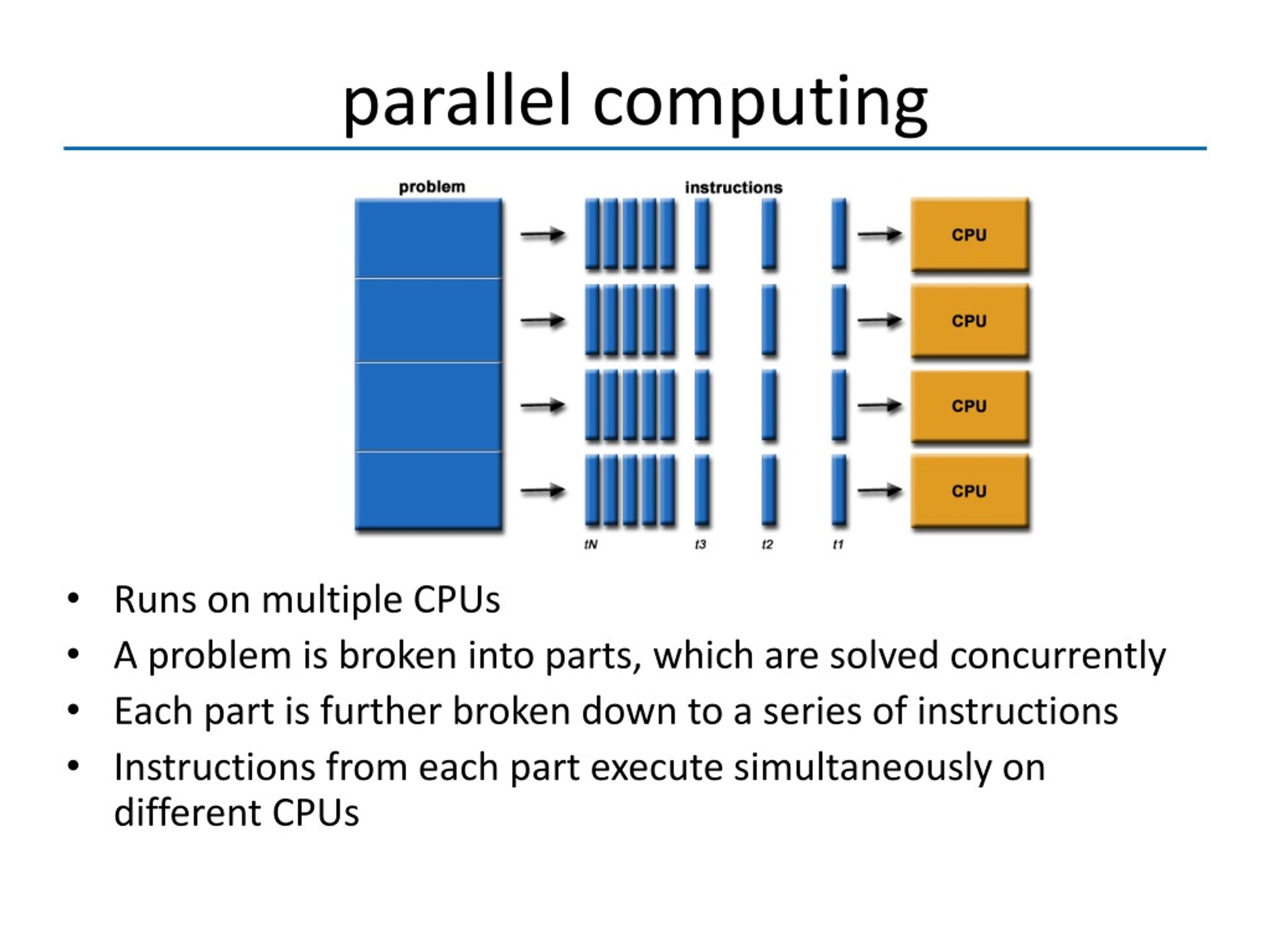 research paper on parallel computing