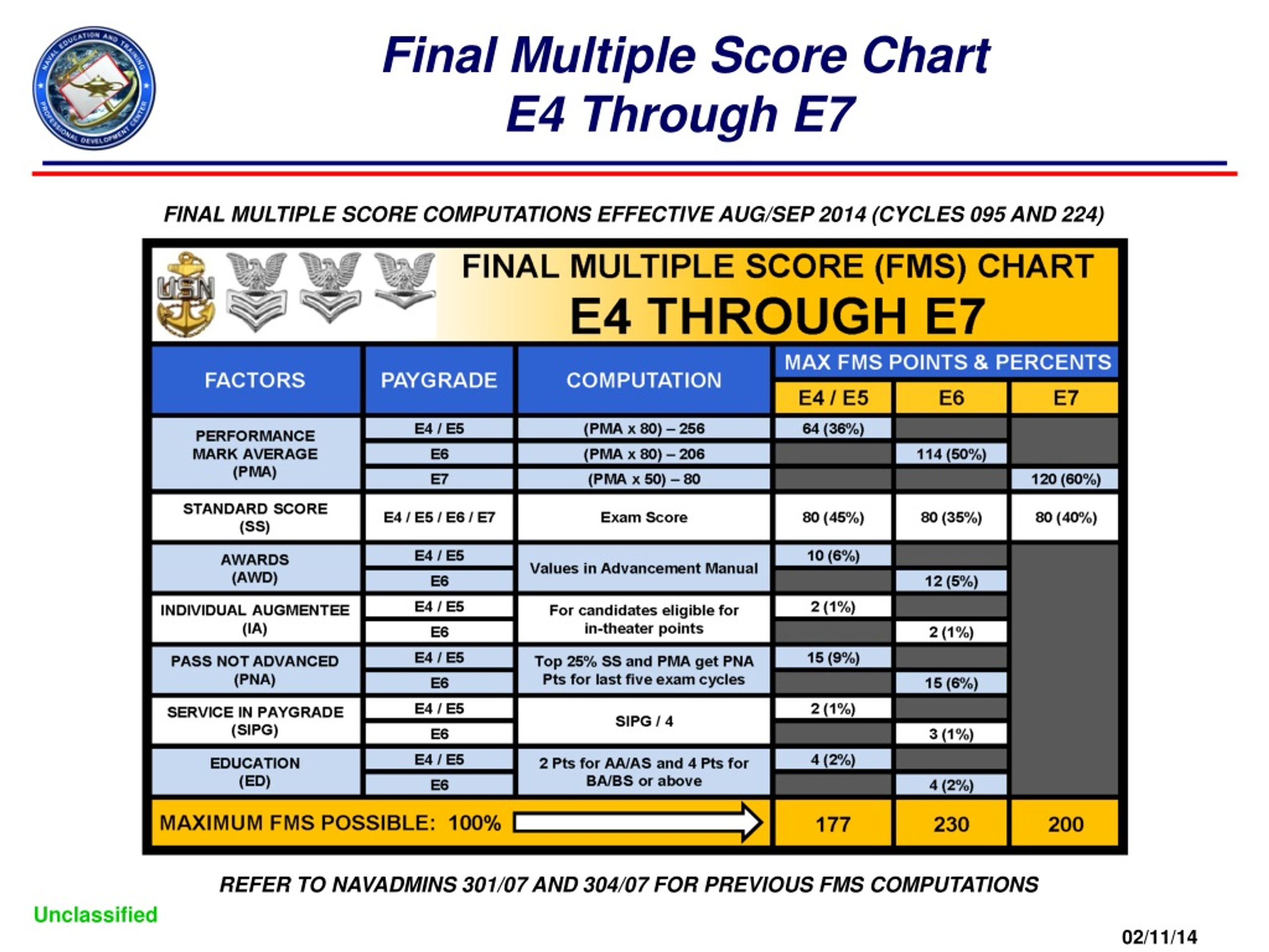 Navy E6 Advancement Results 2024 Daffi Dorthea