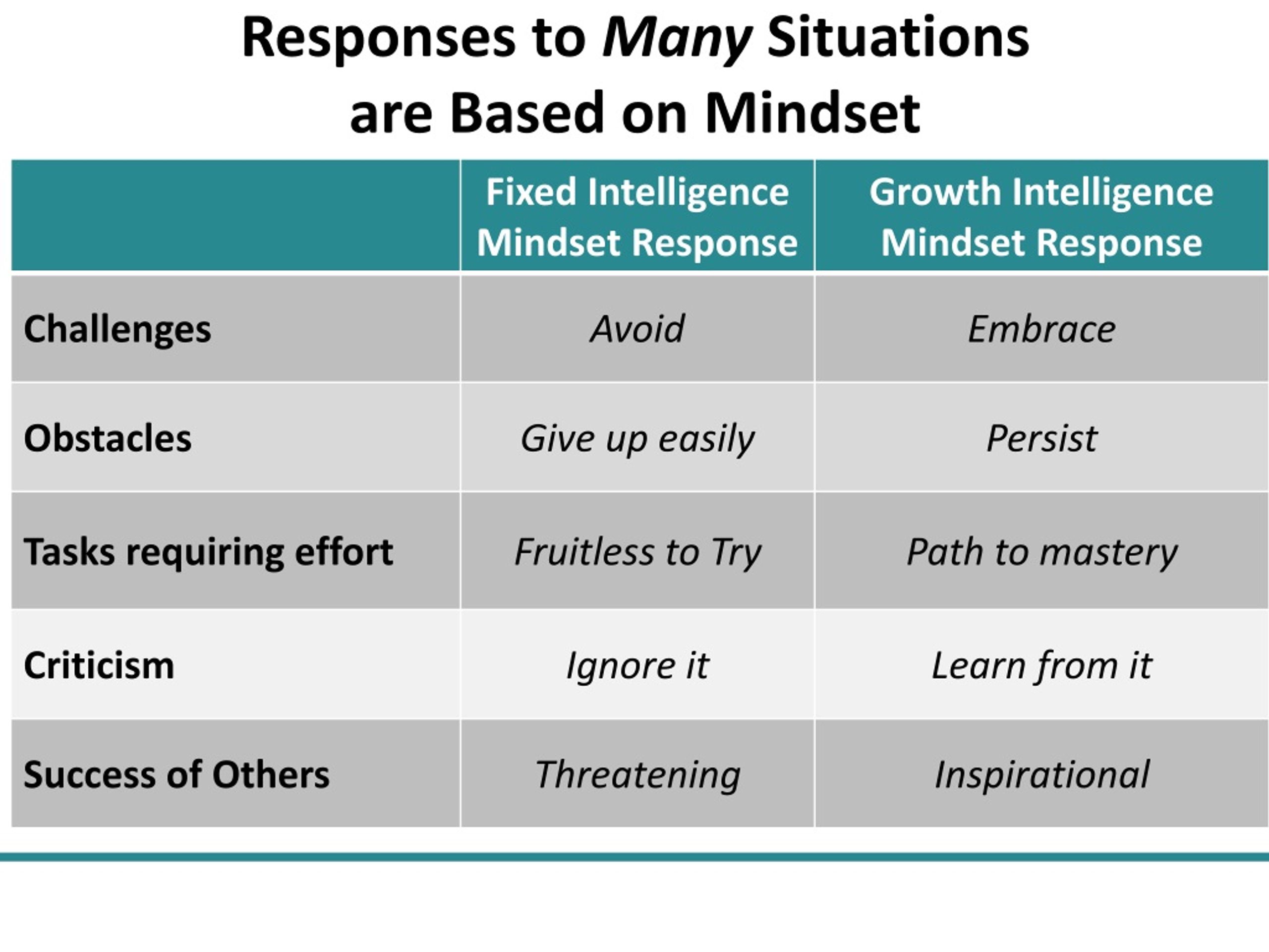 PPT - Metacognition: The Key to Changing Mindsets and Closing the ...