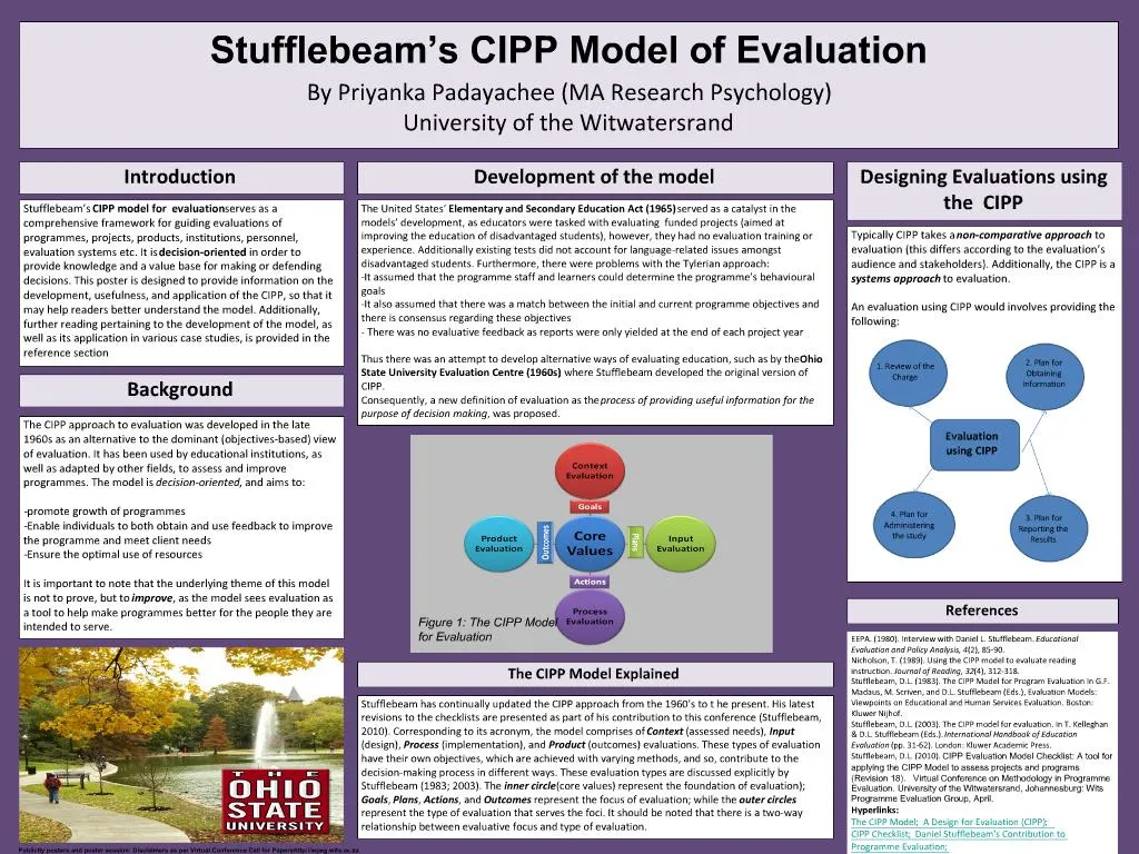 cipp model of program evaluation ppt